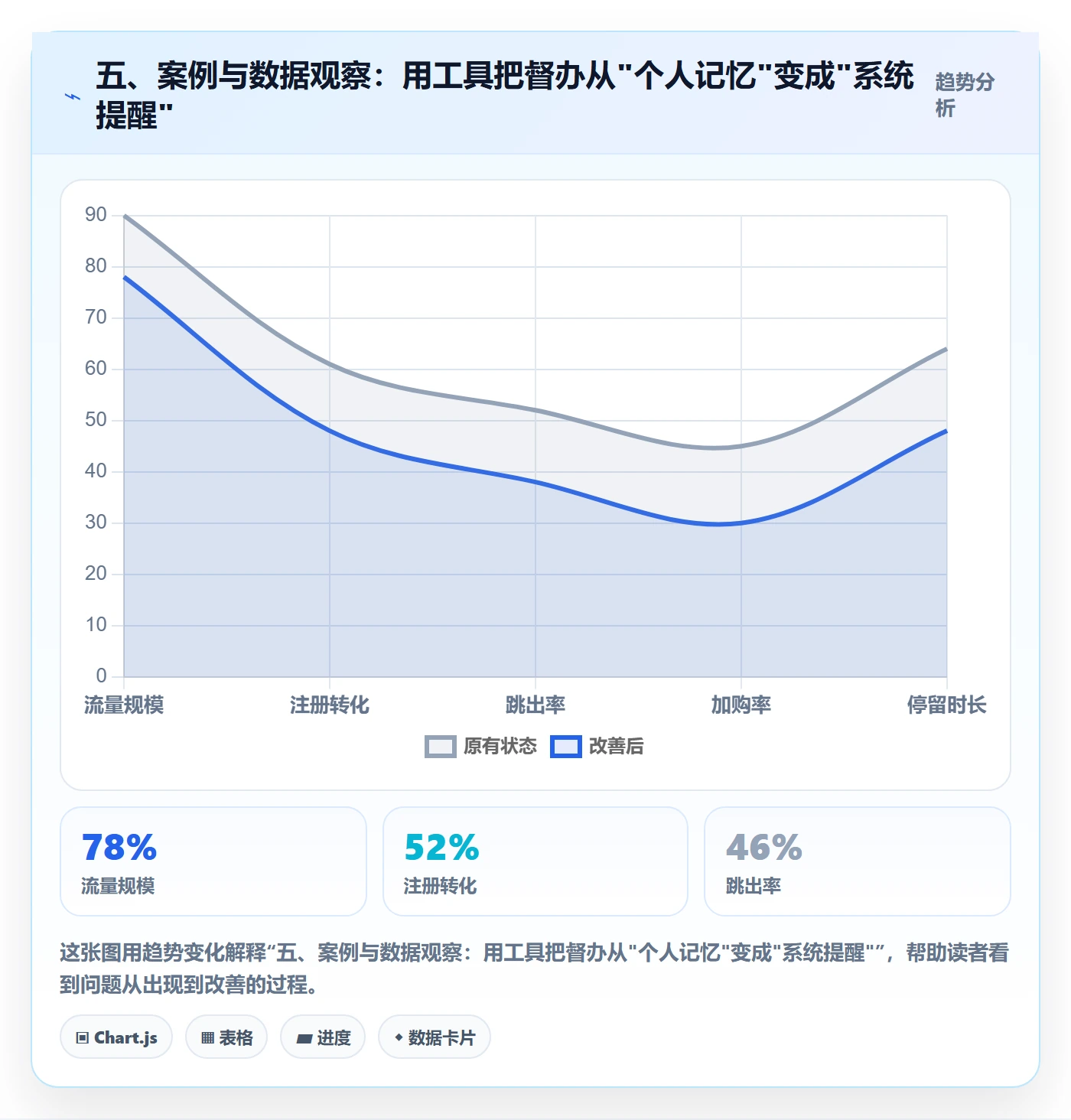 五、案例与数据观察:用工具把督办从"个人记忆"变成"系统提醒"