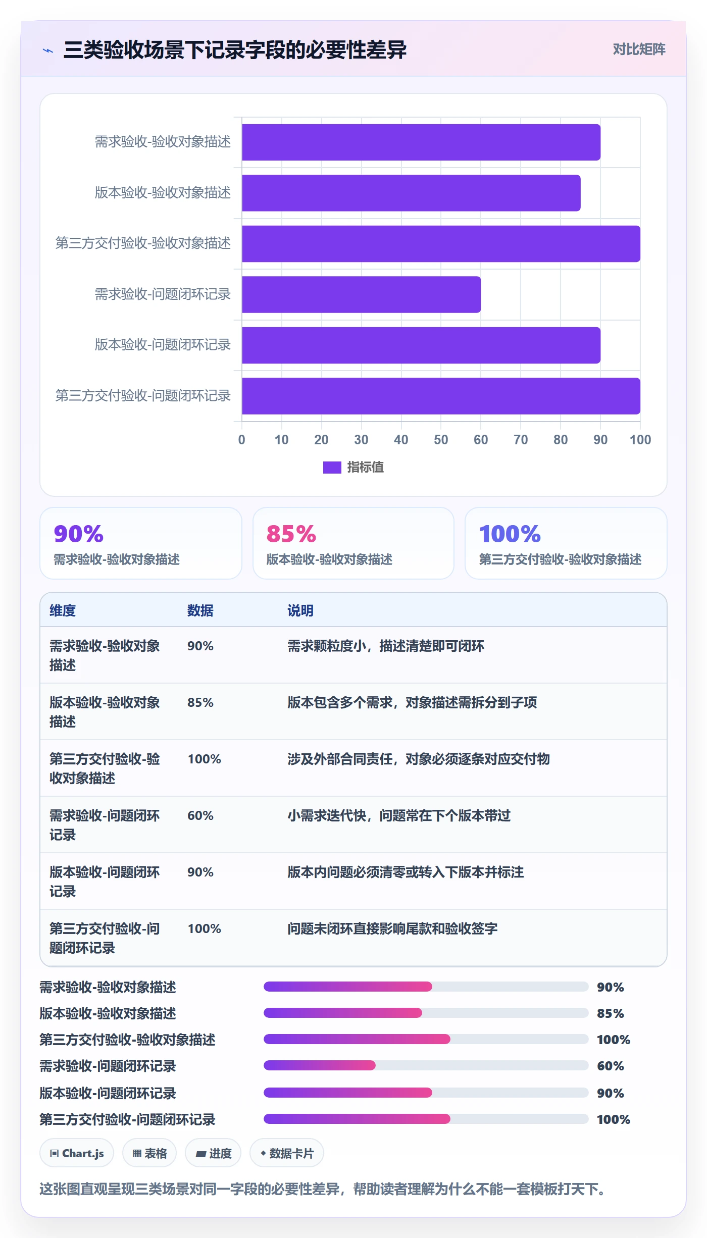 任务验收如何做好验收记录？产品经理最佳实践与操作步骤