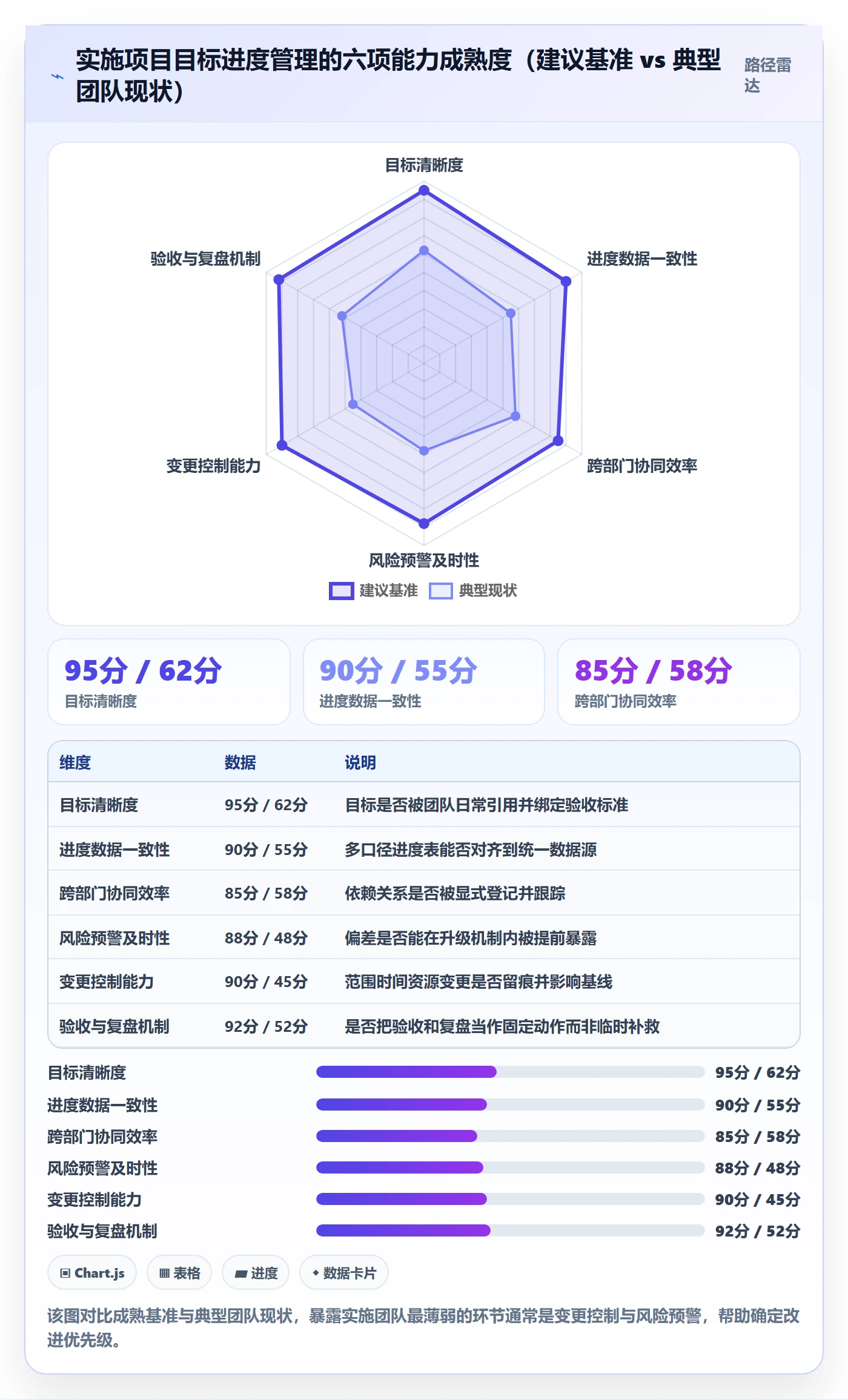 目标进度管理指南:实施团队如何做好项目目标,协同管理全流程