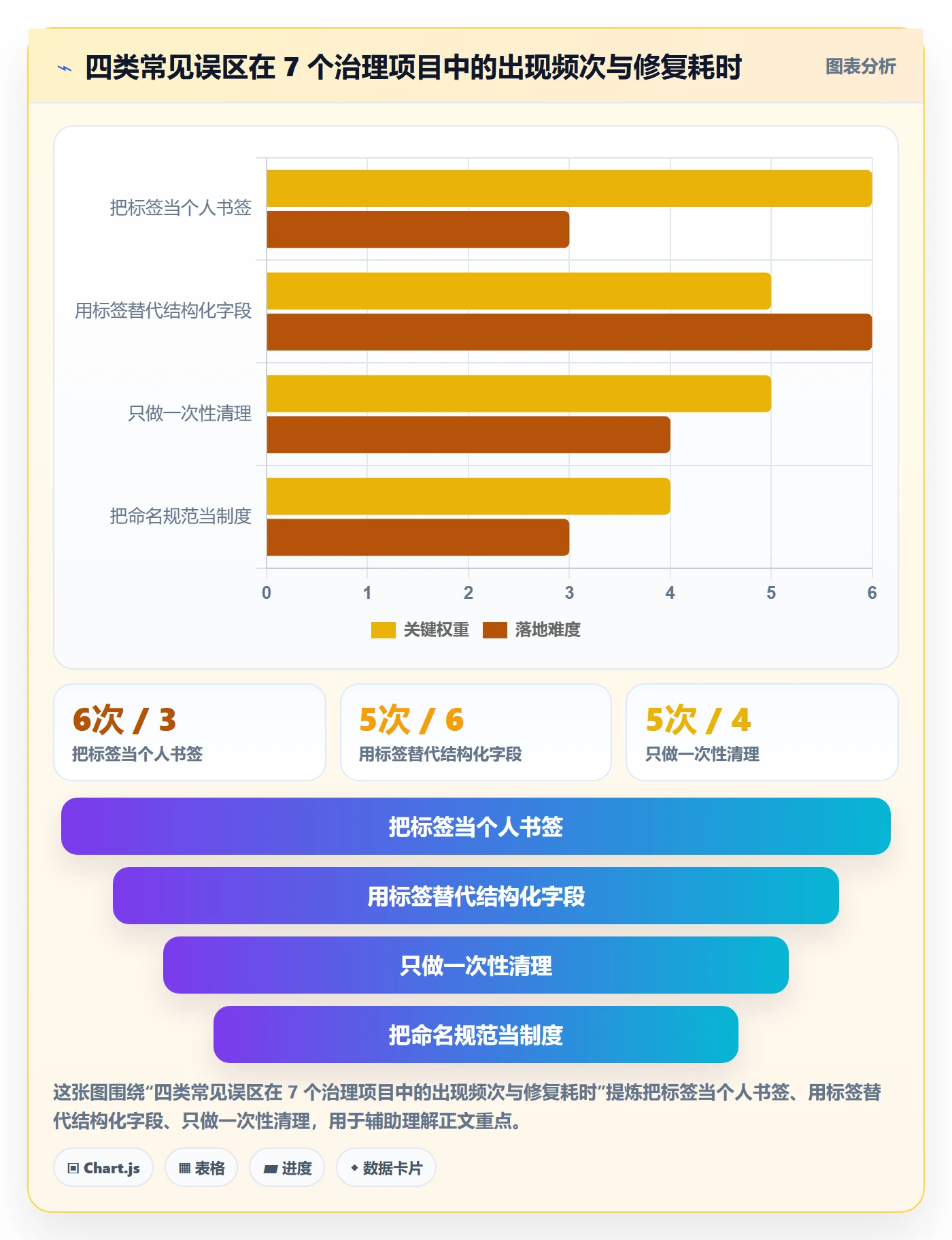 标签落地方案:项目经理开展任务属性的制度设计案例解析