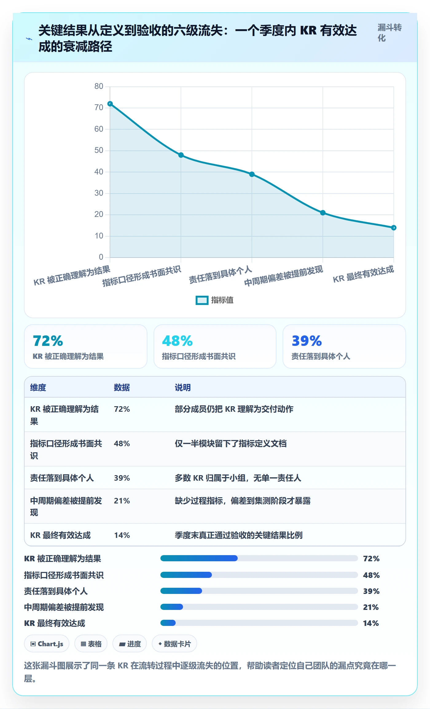 关键结果流程与规范:项目成员项目目标落地方案关键指标