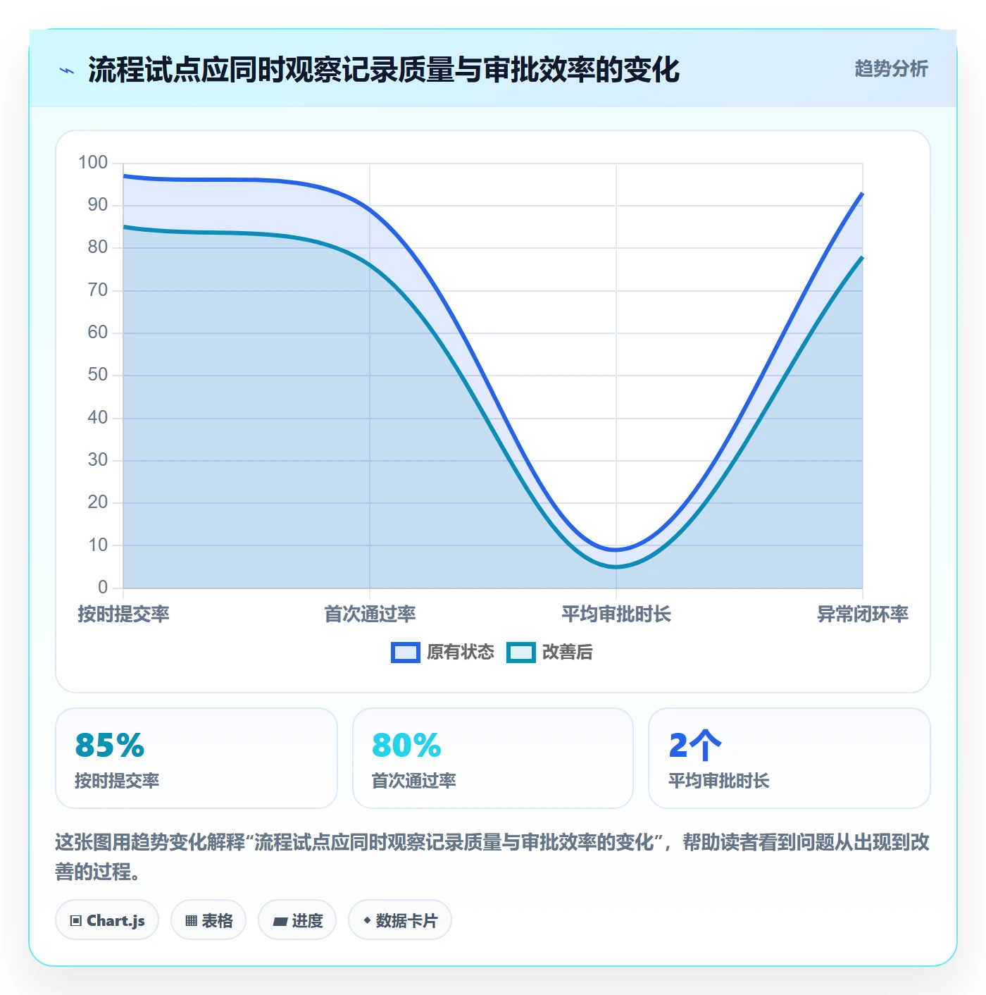 工时表如何做好审批?项目经理入门指南与操作步骤
