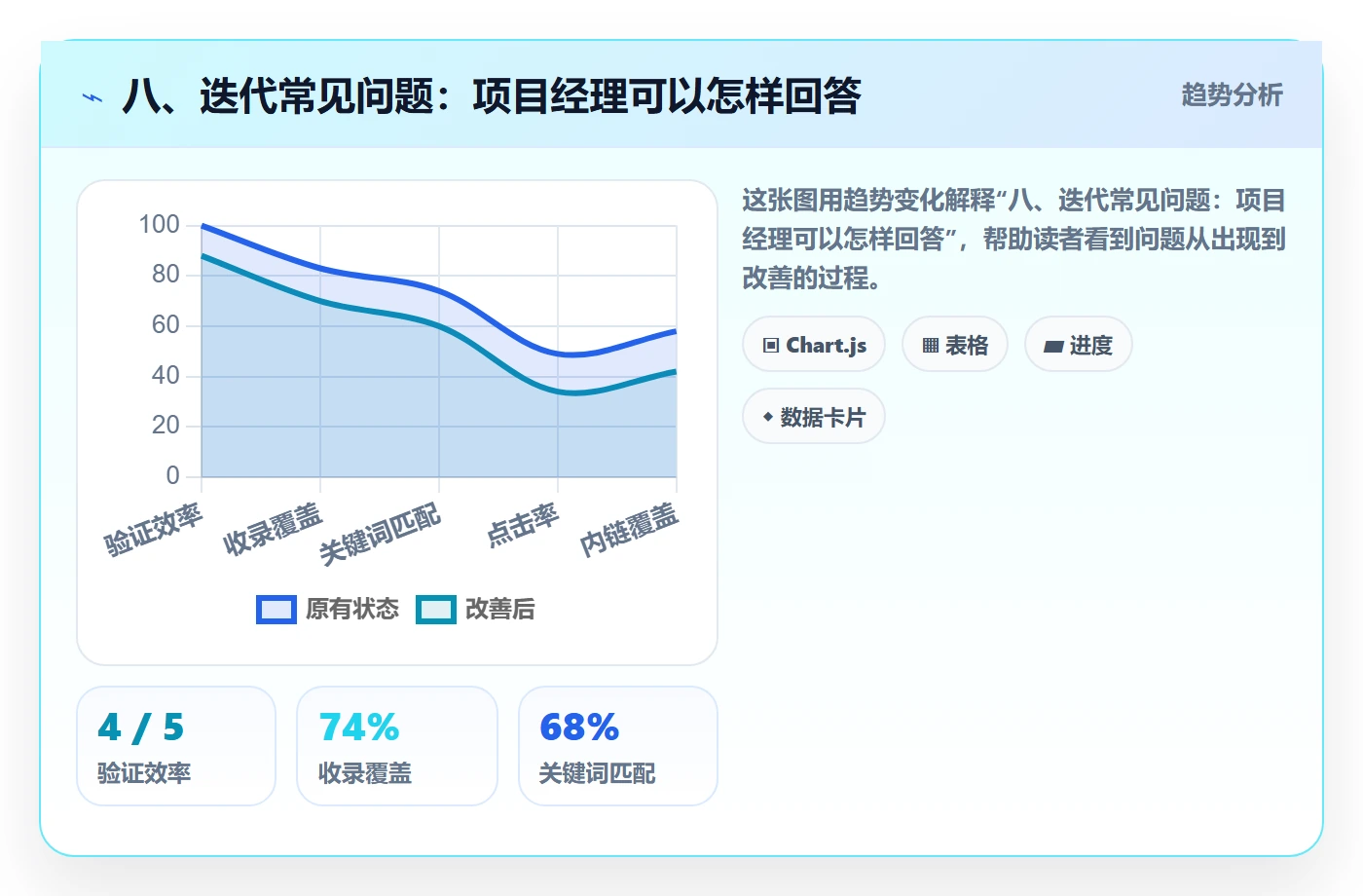 八、迭代常见问题:项目经理可以怎样回答