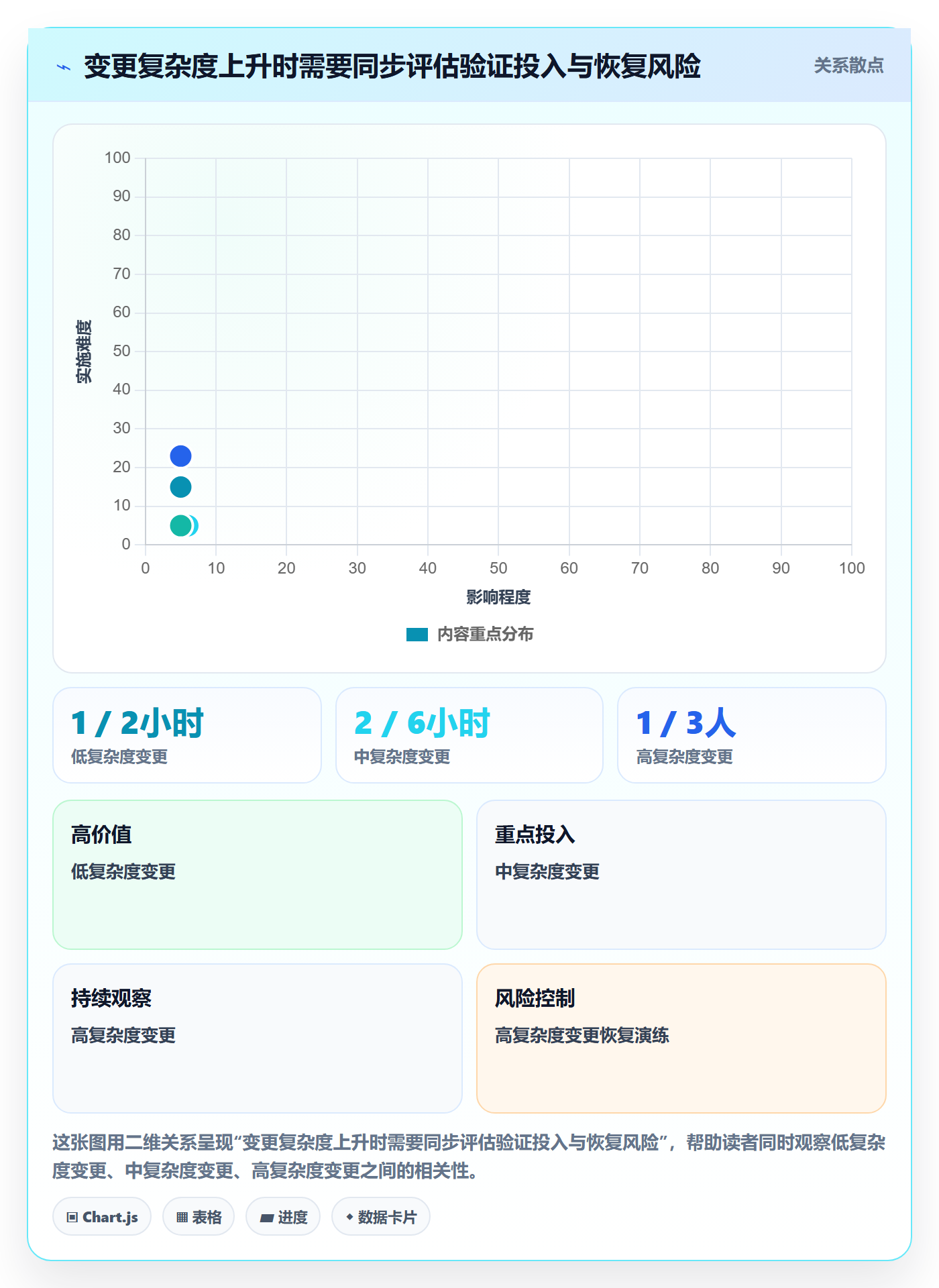 迭代流程与规范:项目经理迭代管理最佳实践关键指标