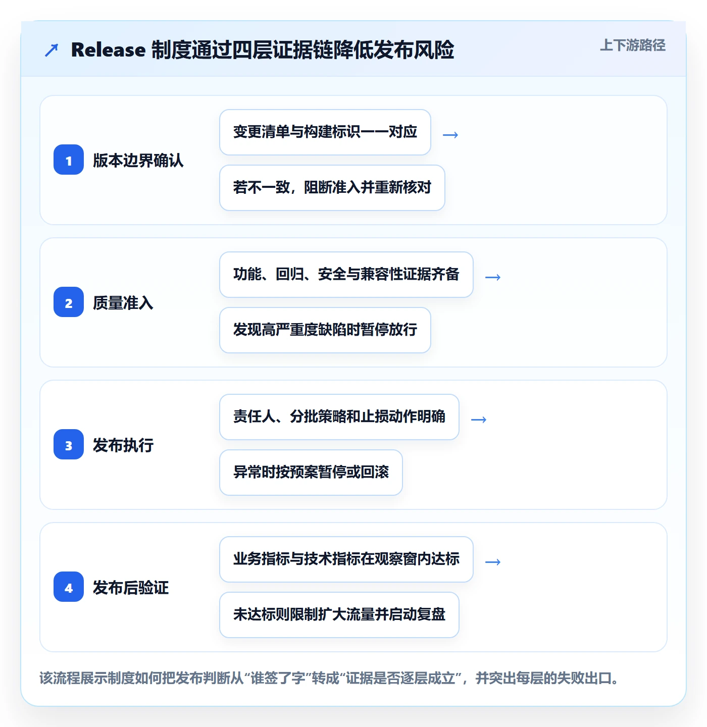 版本管理Release教程：企业管理者制度设计，避坑指南
