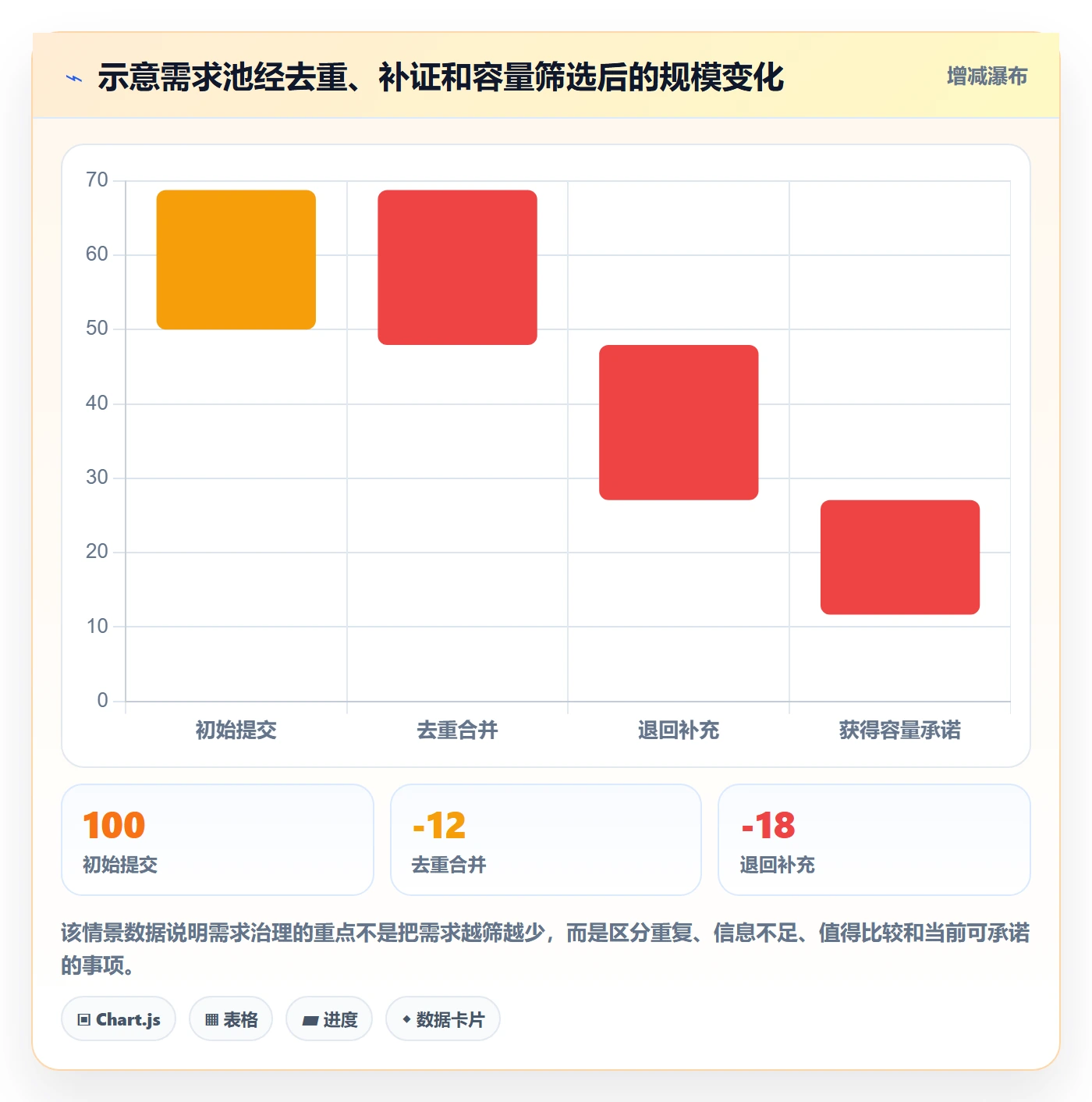 需求优先级管理指南:PMO如何做好需求管理,效率提升全流程