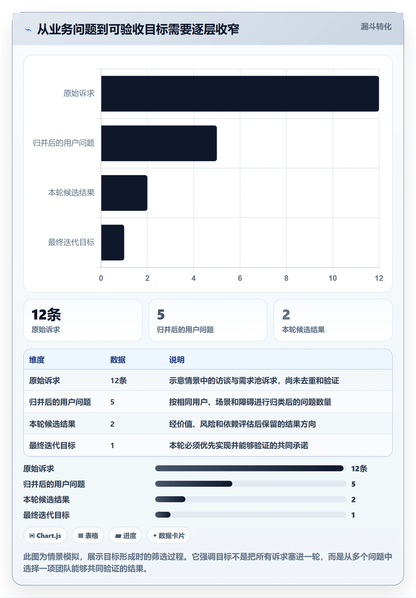 迭代管理如何做好迭代目标？项目负责人最佳实践与操作步骤