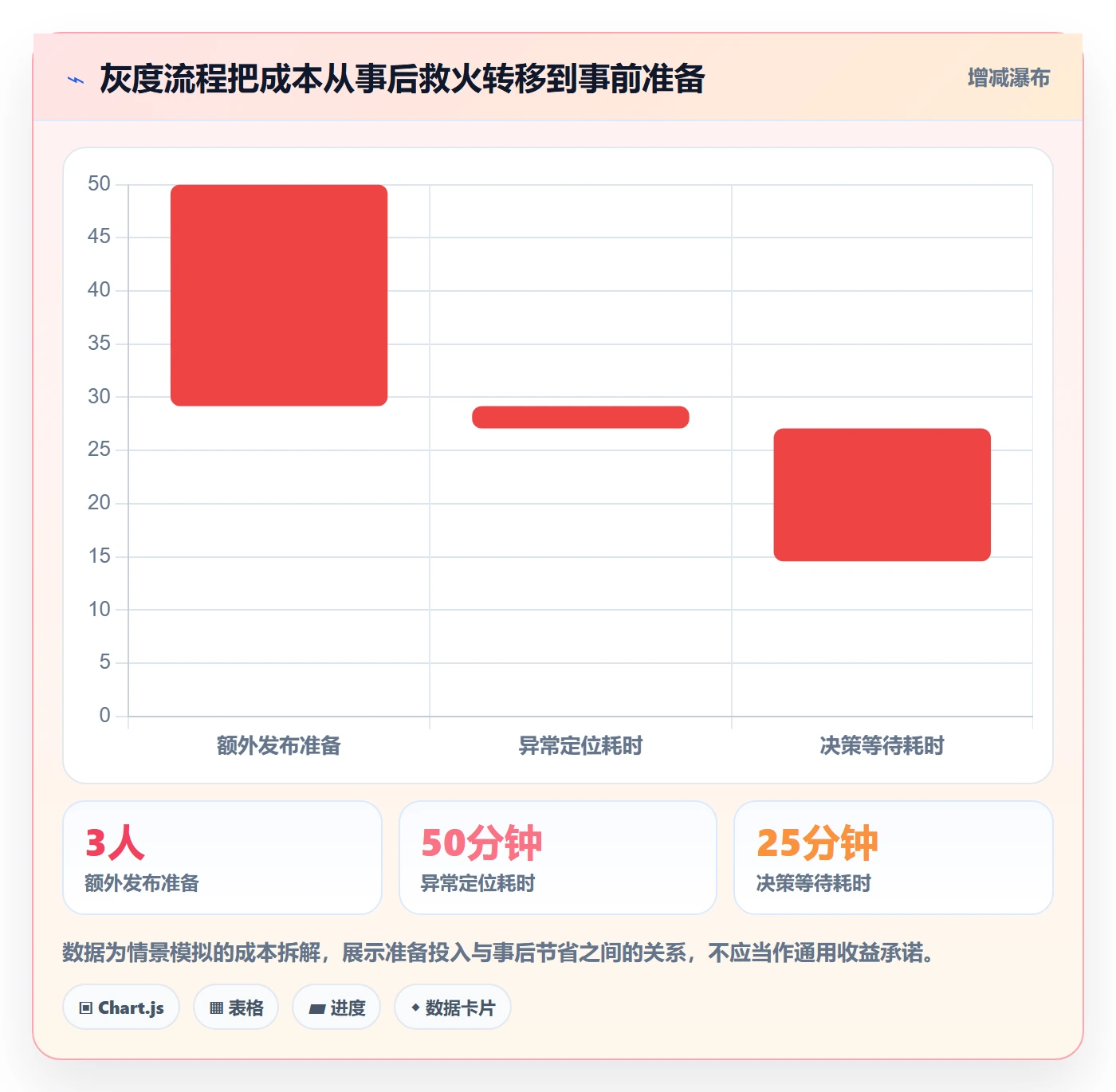 灰度发布实操方法:跨部门团队提升发布管理效率的落地方案方法与模板