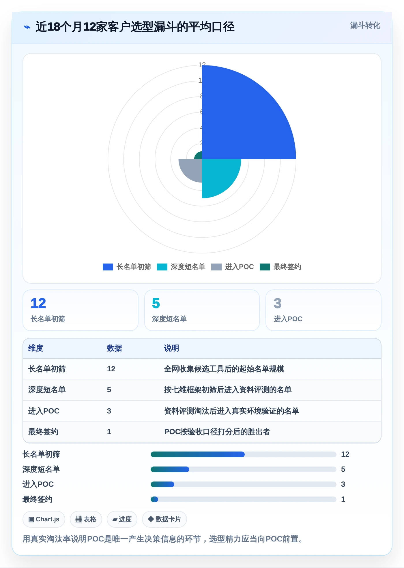 提升团队效率:2026年度7款最佳个性化的知识库管理平台推荐
