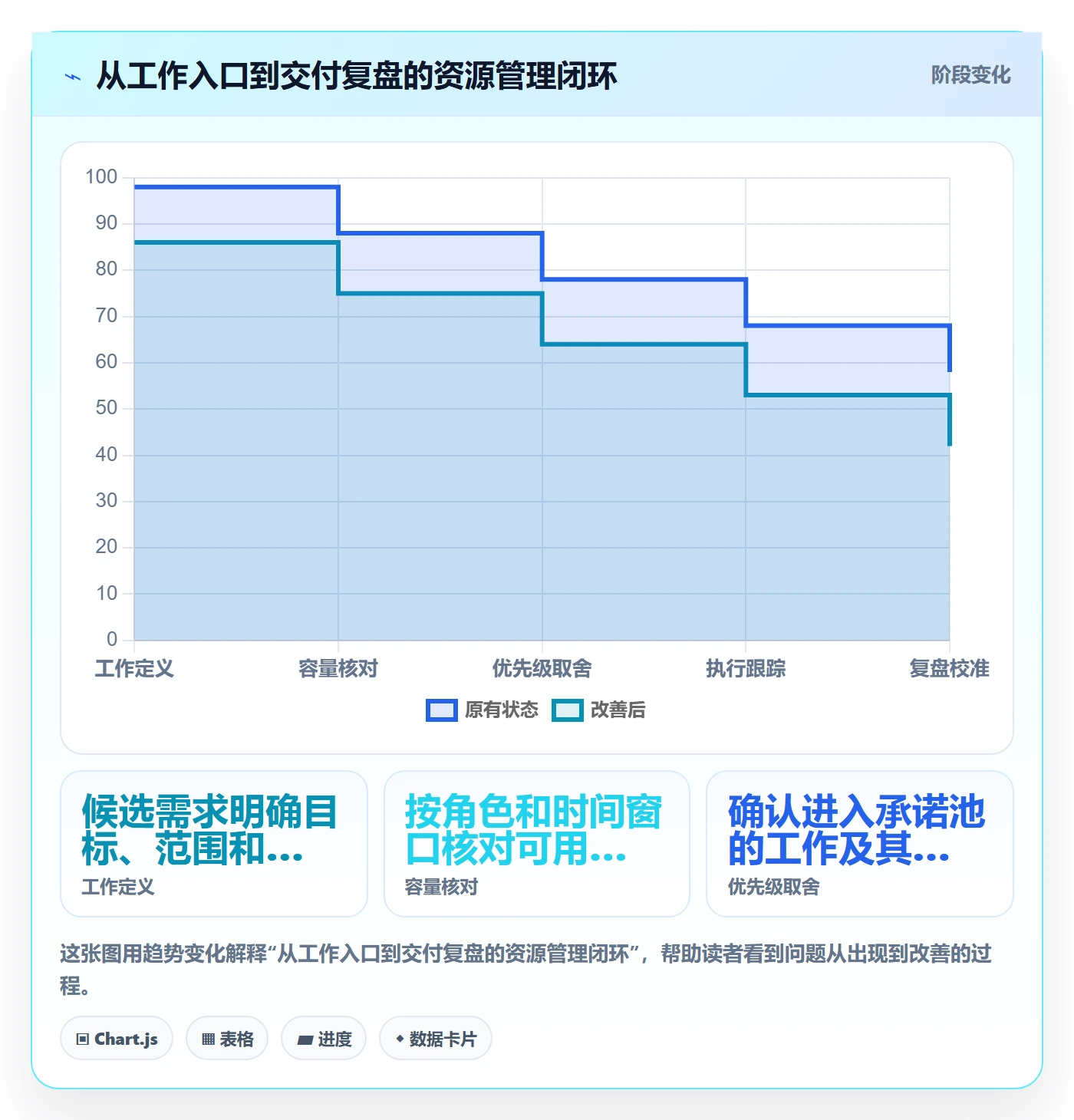 资源分配怎么做?产品经理风险控制:资源管理从0到1