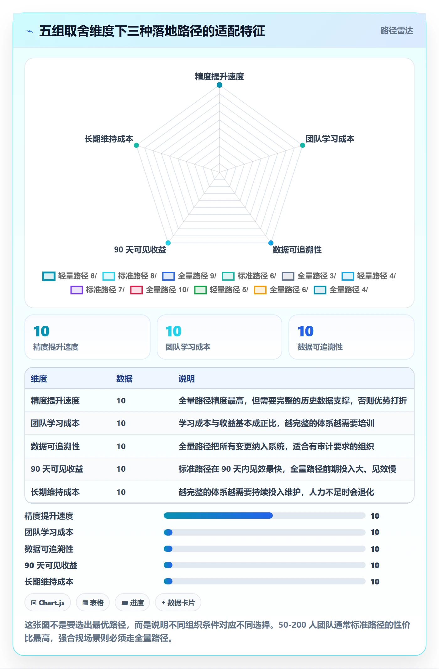 节点日期怎么做?研发团队落地方案:里程碑从0到1