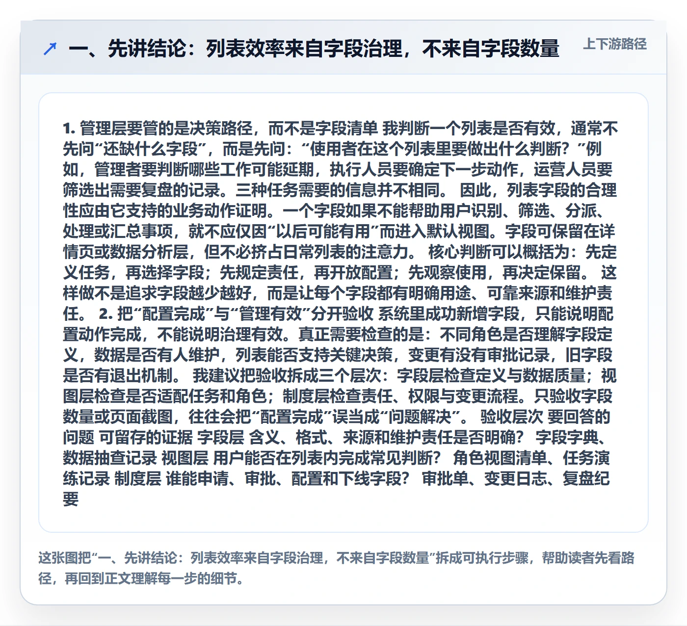 字段配置实操方法：管理层提升列表视图效率的制度设计方法与模板