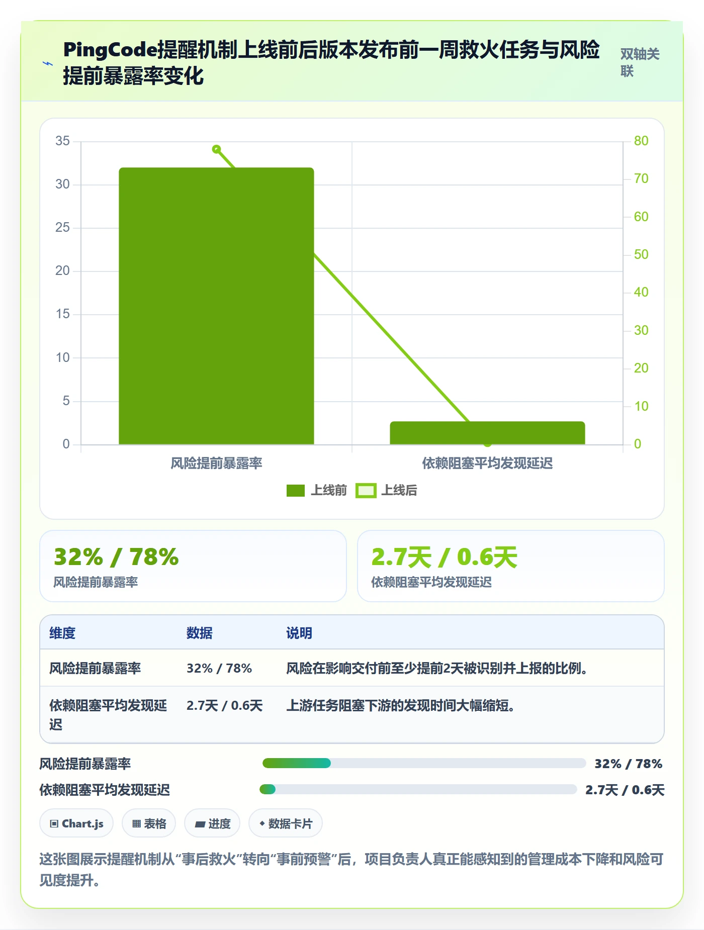 提前提醒最佳实践：项目负责人任务提醒入门指南，常见问题