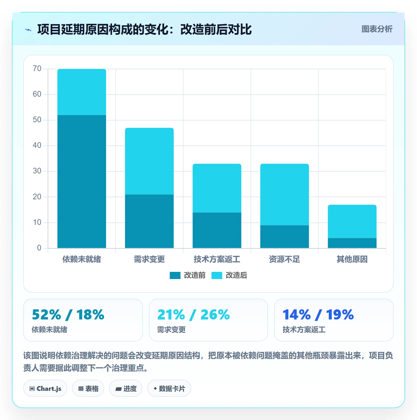 SF流程与规范：项目负责人任务依赖最佳实践关键指标