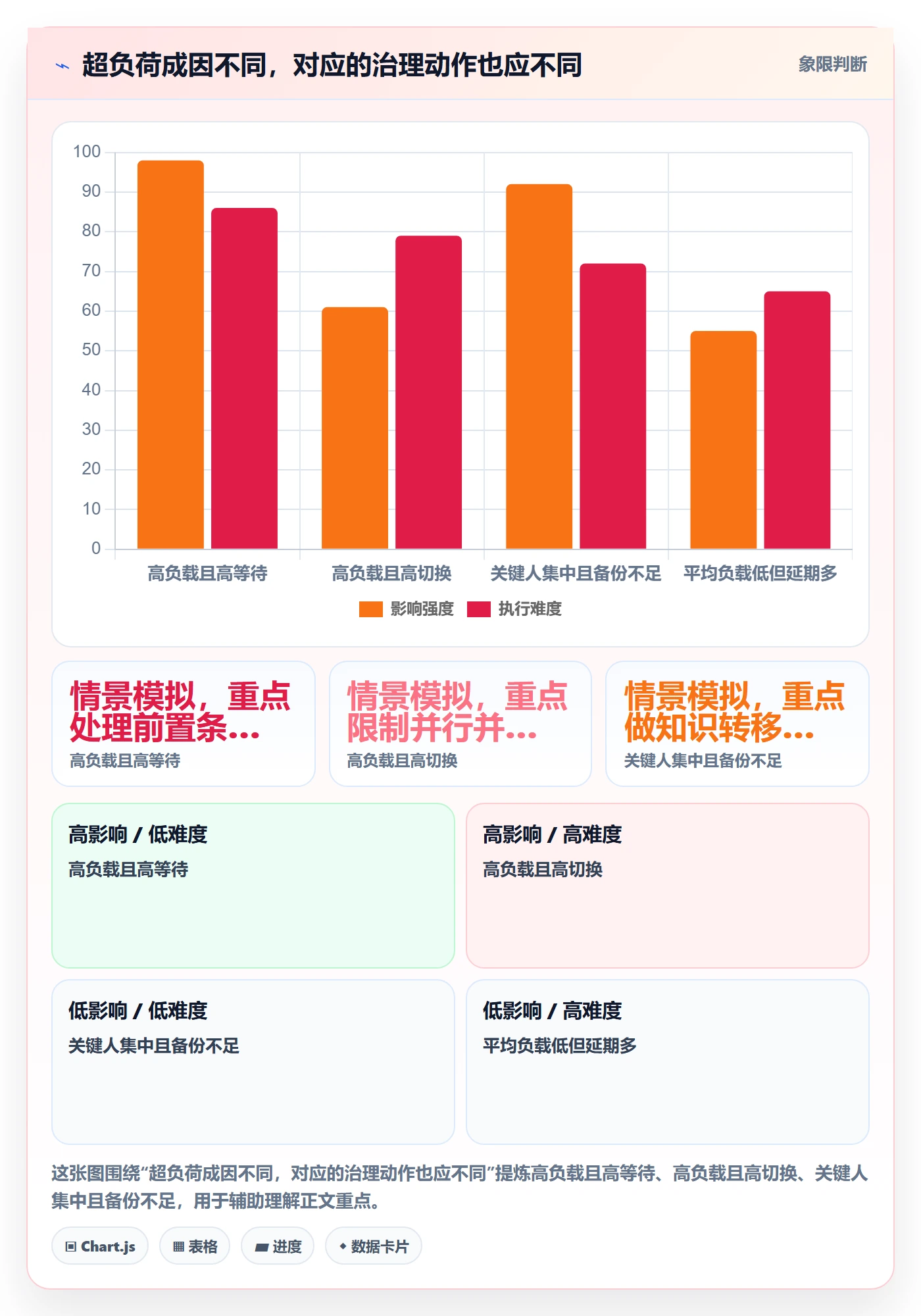 超负荷流程与规范:项目经理资源负载最佳实践关键指标