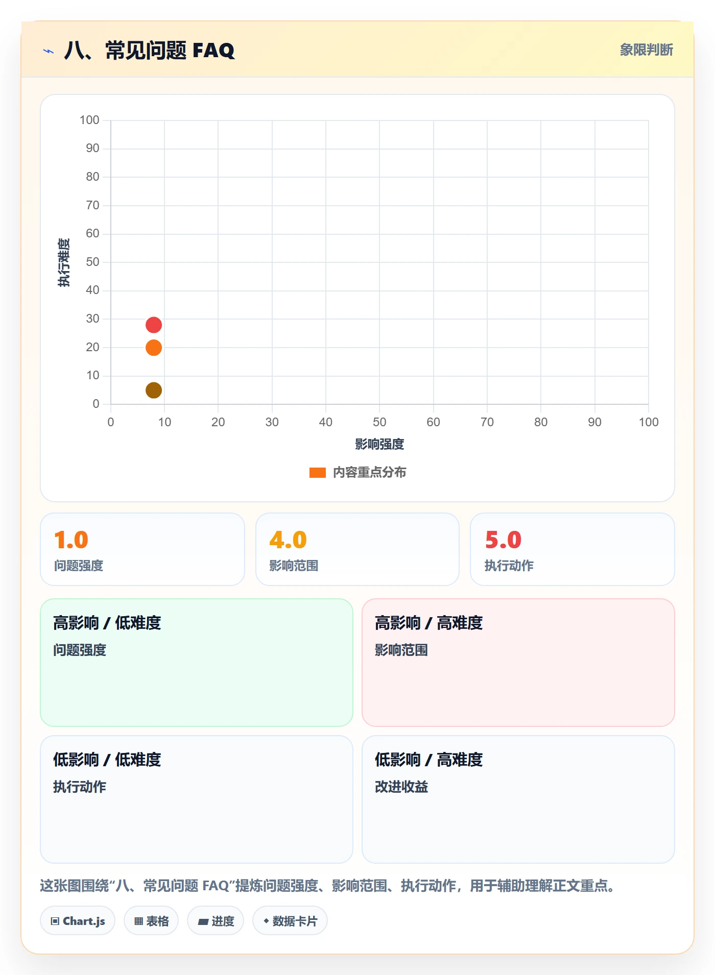 八、常见问题 FAQ