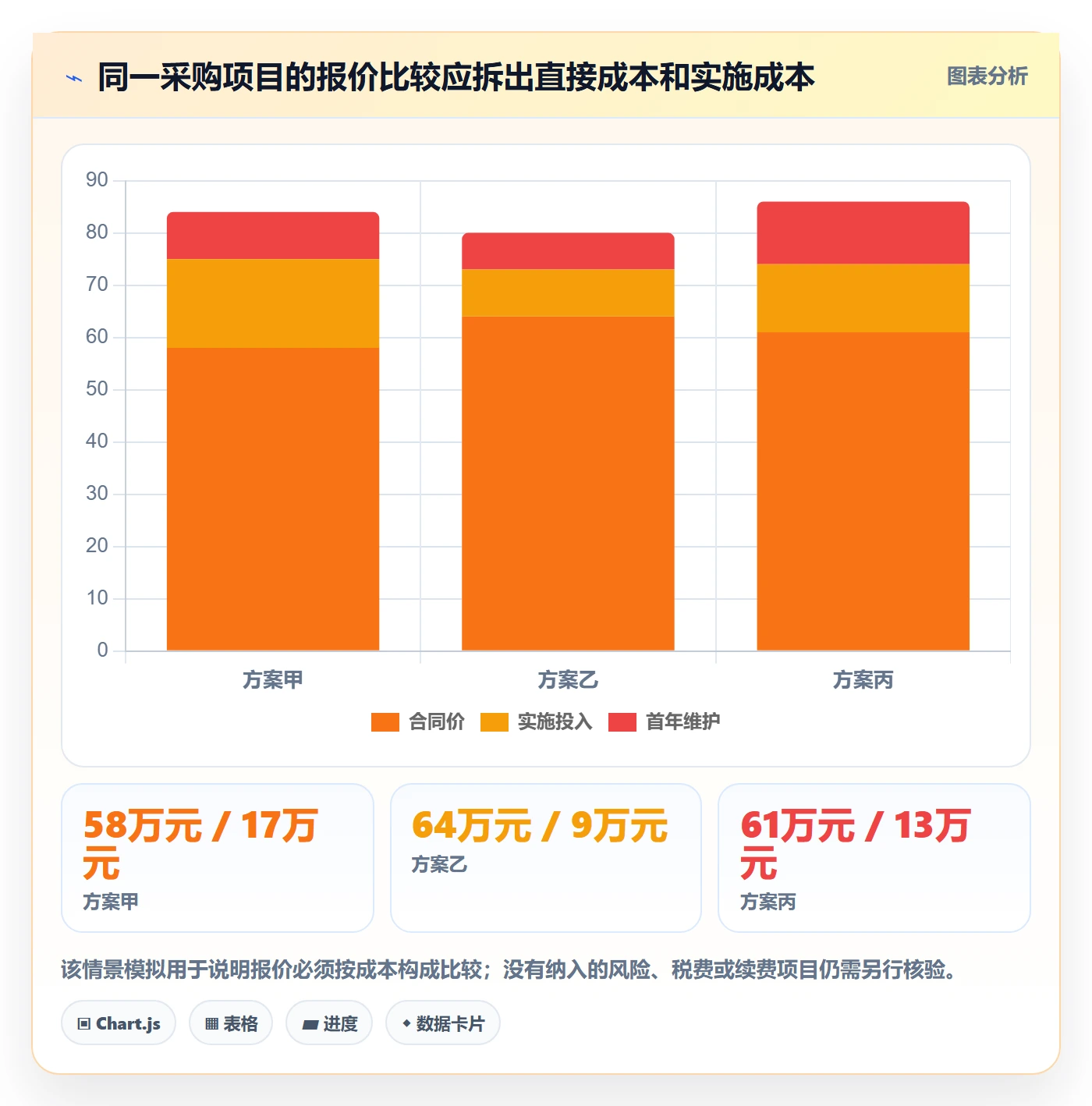 成本管理如何做好采购成本？实施团队数据分析与操作步骤