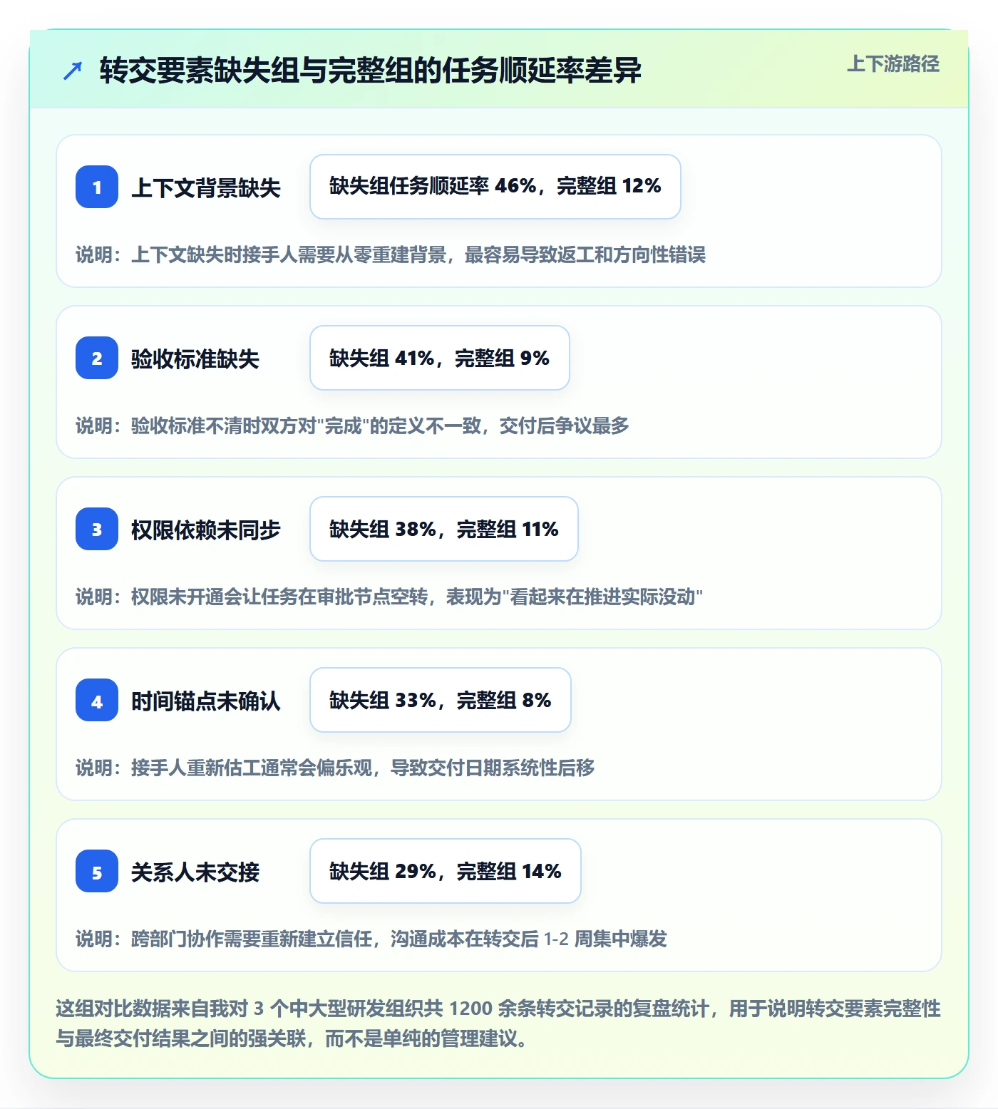 任务分派如何做好转交？管理层流程优化与操作步骤