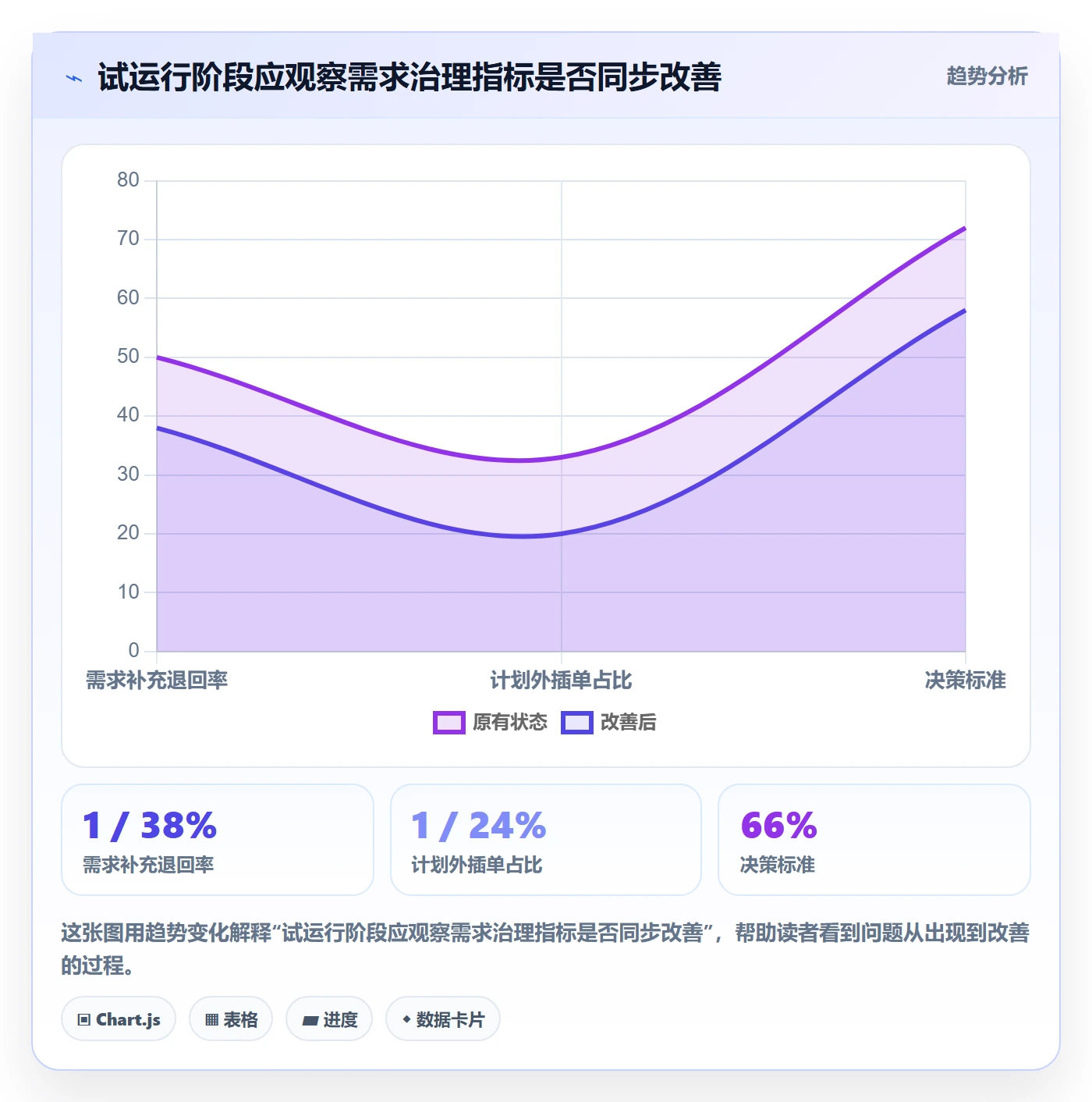 需求优先级管理方法大全:管理层需求排期效率提升落地清单