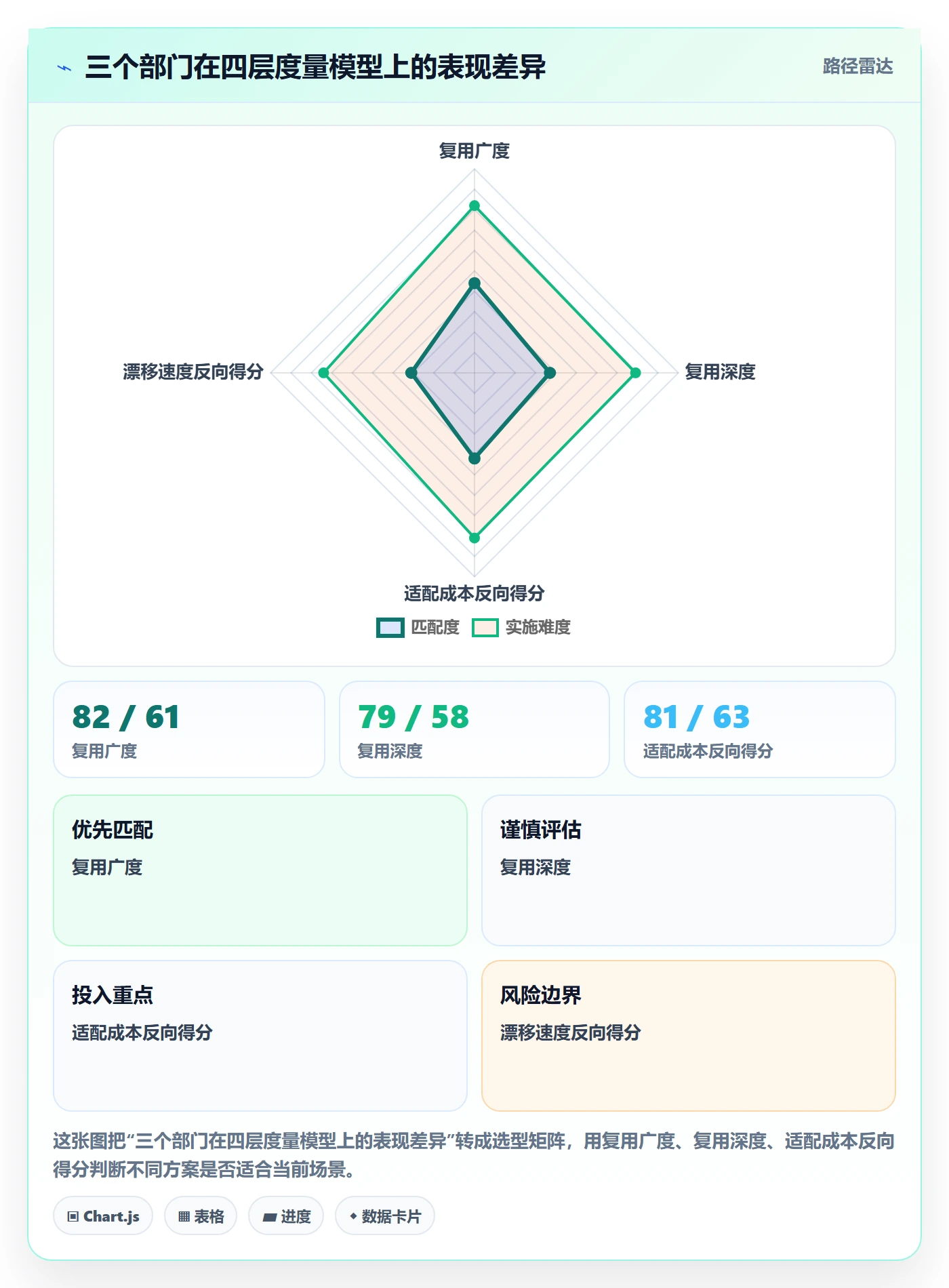 模板复用实操方法：跨部门团队提升项目模板效率的数据分析方法与模板