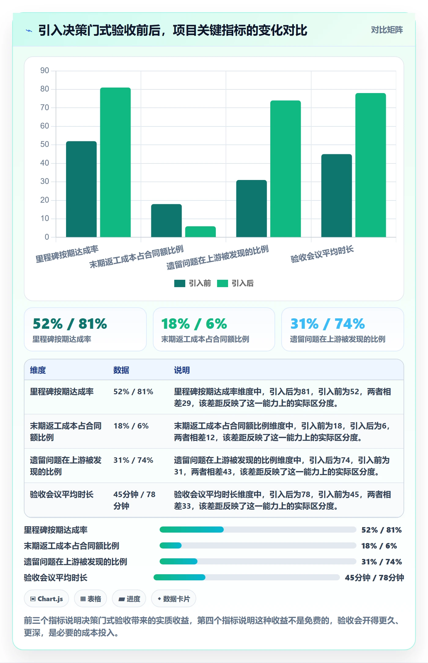 节点验收怎么做？项目经理流程优化：里程碑从0到1