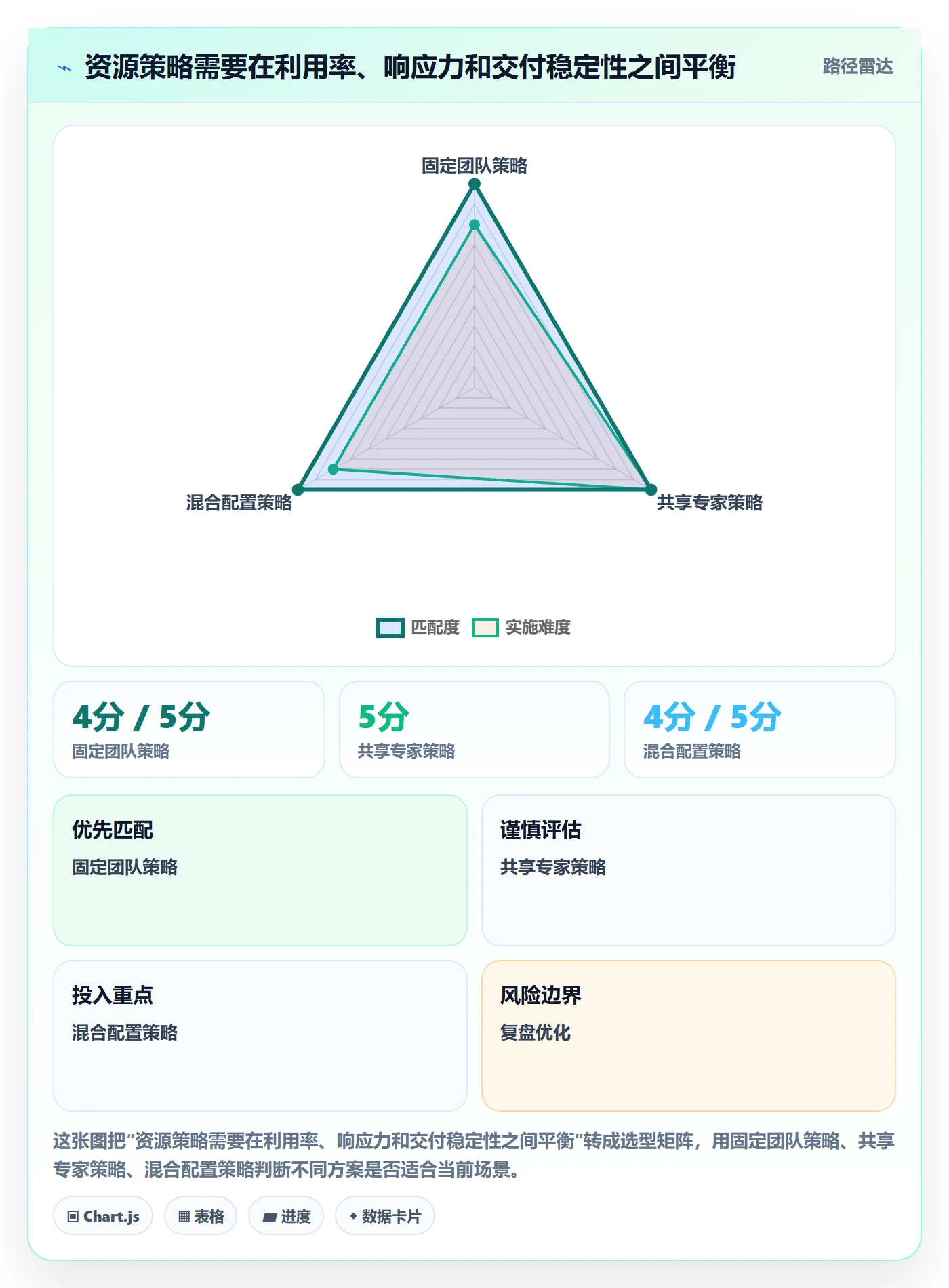 可用工时最佳实践:项目负责人人力资源计划实操方法,常见问题