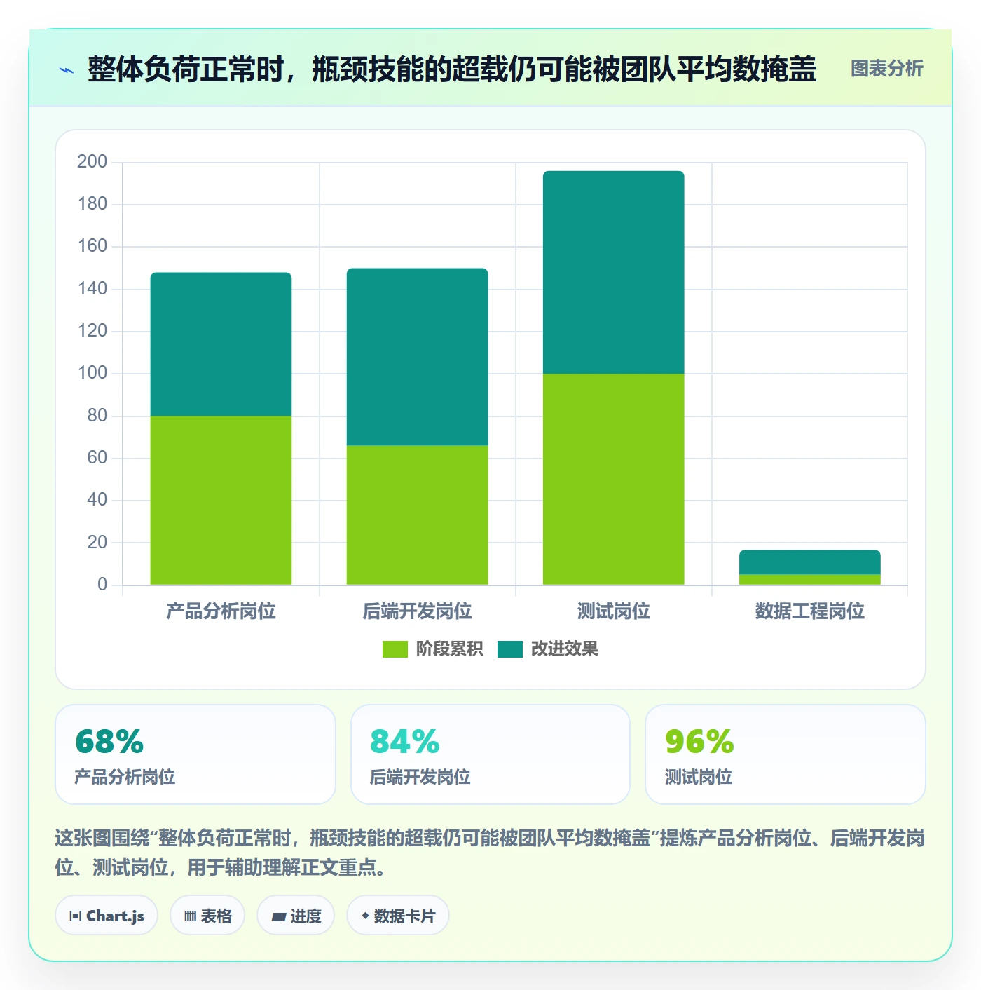 资源负载负荷教程：管理层数据分析，避坑指南