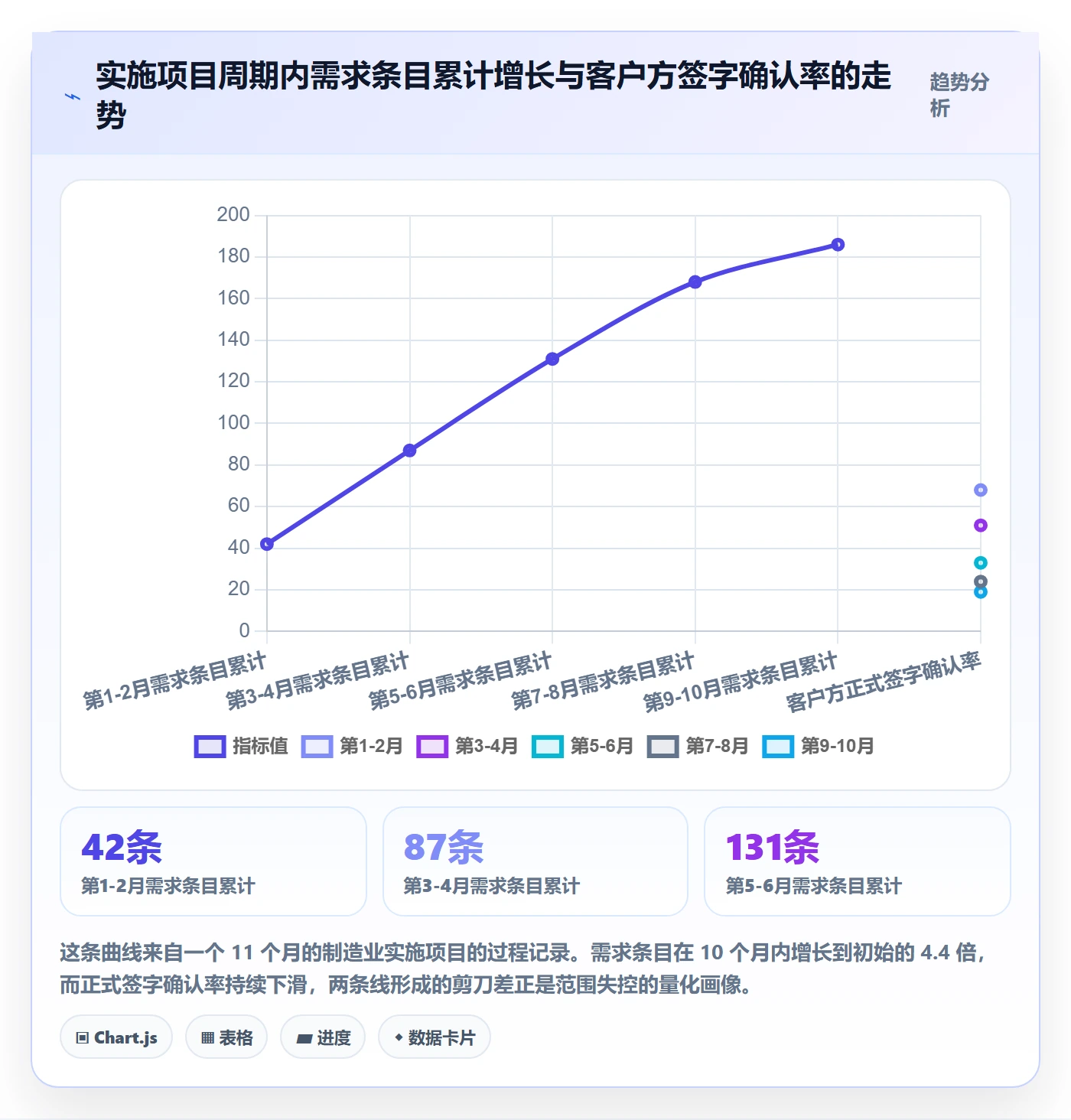 WBS管理指南:实施团队如何做好项目范围,入门指南全流程