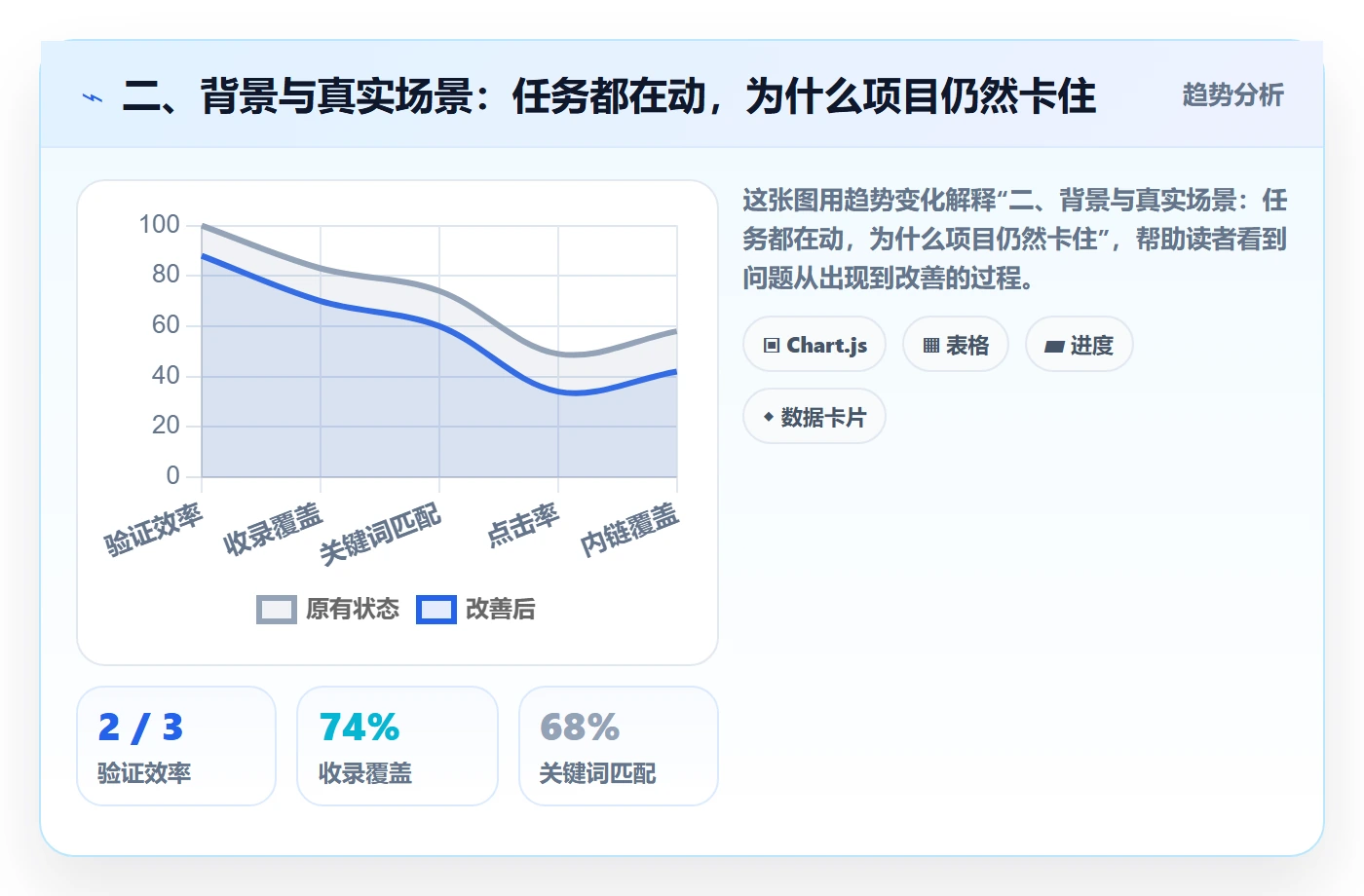 二、背景与真实场景:任务都在动,为什么项目仍然卡住