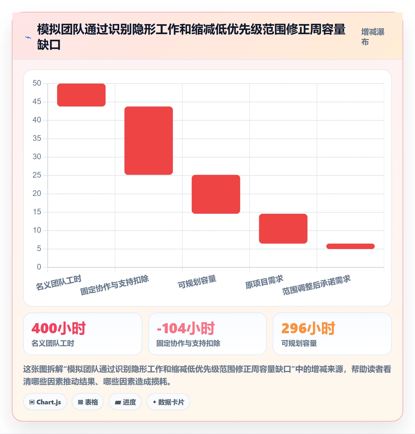 资源分配管理指南:项目成员如何做好资源管理,落地方案全流程