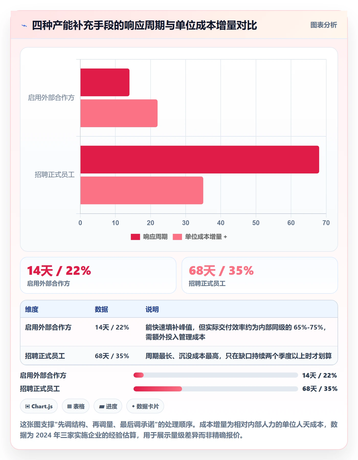 人力规划怎么做？实施团队最佳实践：人力资源计划从0到1