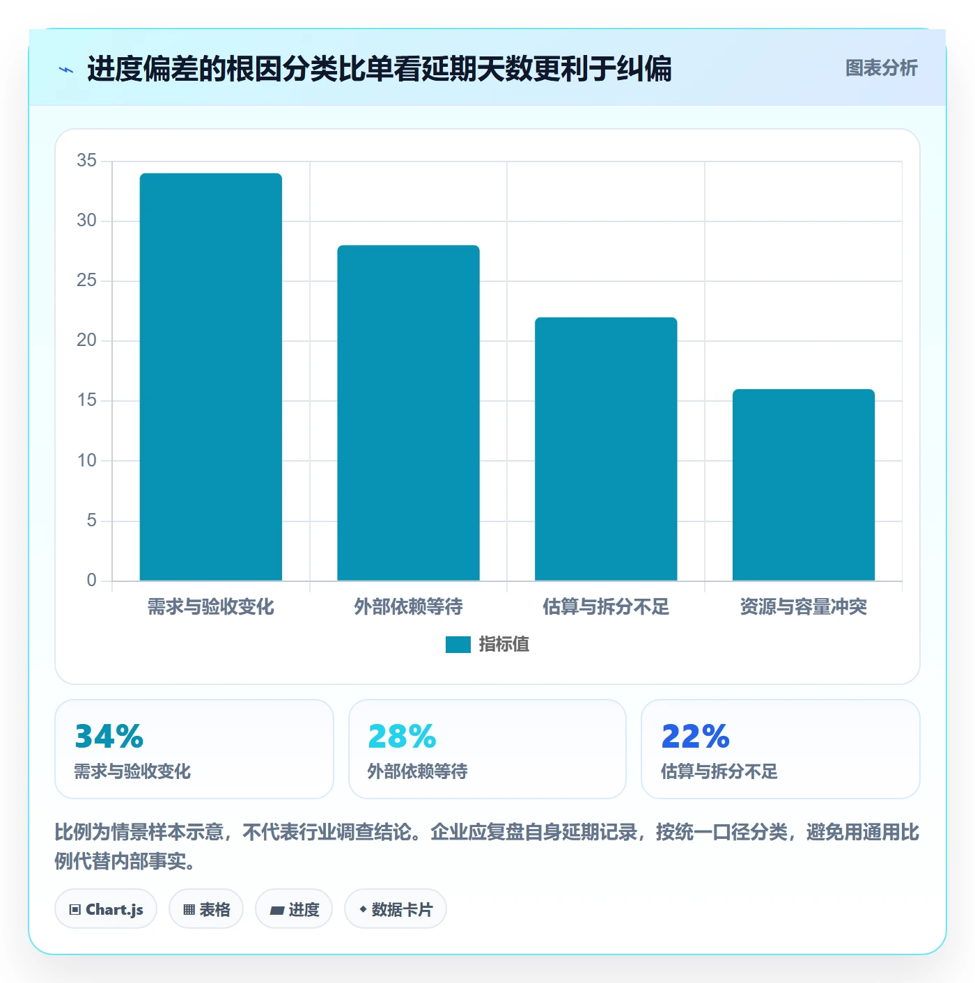 动态管理方法大全:企业管理者进度跟踪风险控制落地清单