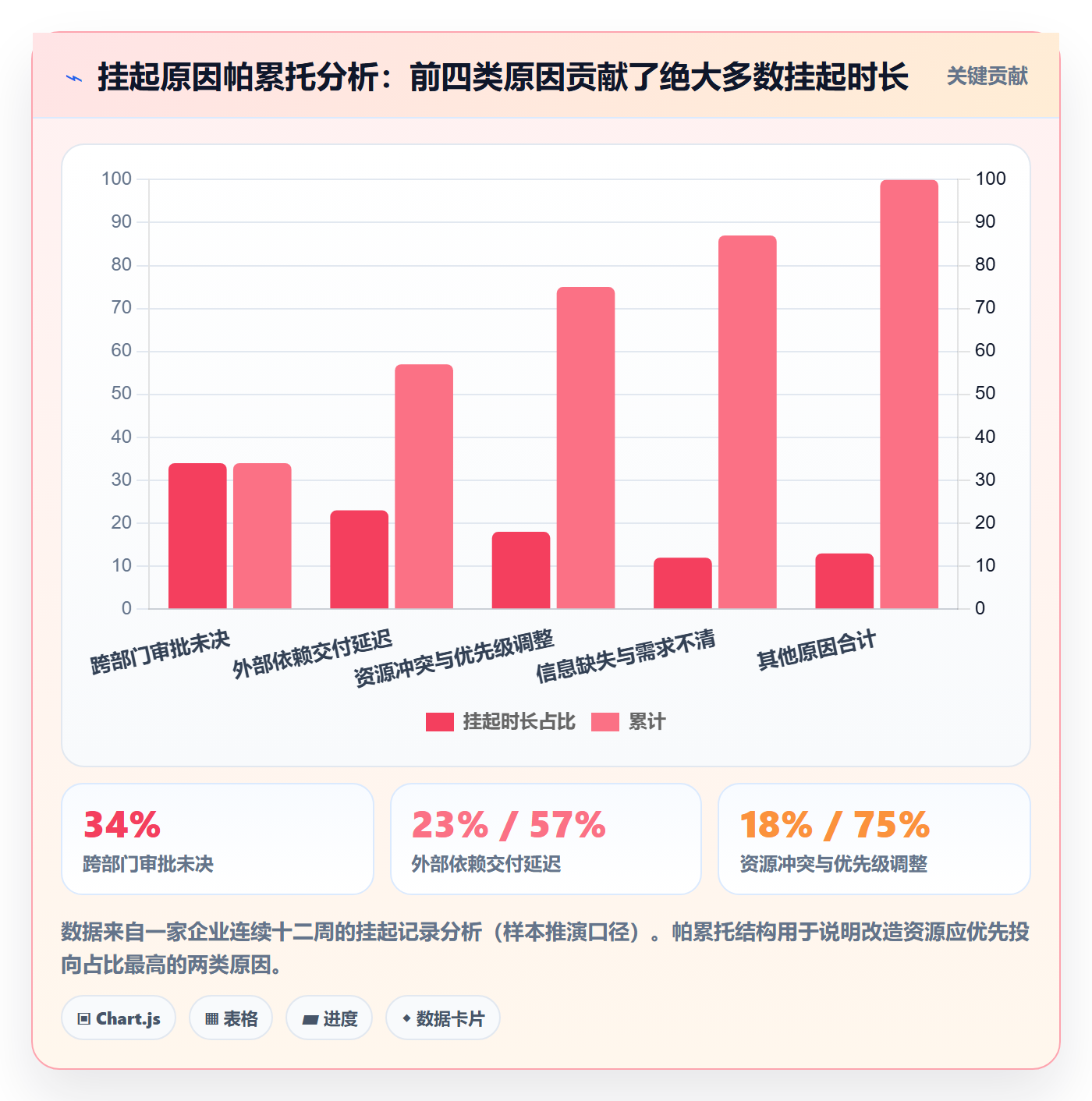挂起管理方法大全:管理层任务执行流程优化落地清单