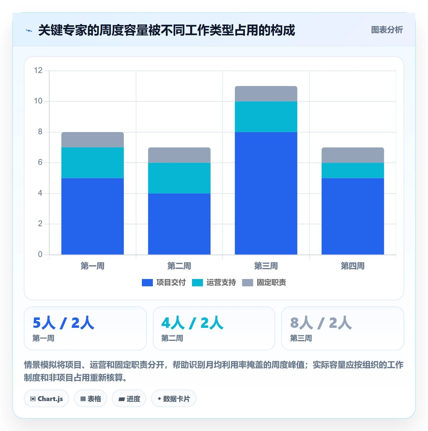 资源池实操方法：PMO提升资源管理效率的流程优化方法与模板