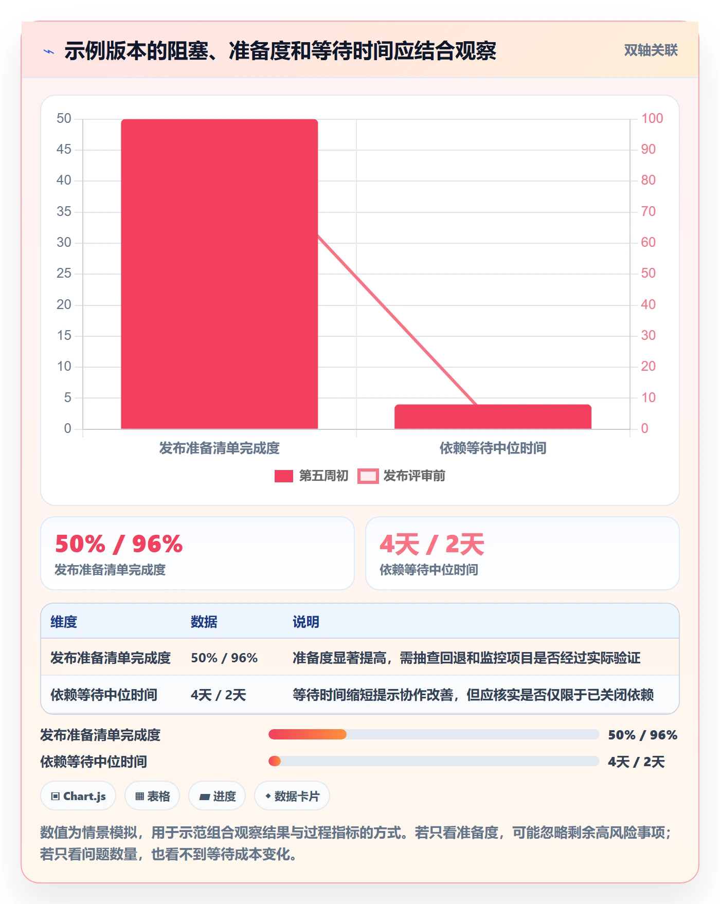 版本状态管理指南:项目经理如何做好版本管理,数据分析全流程