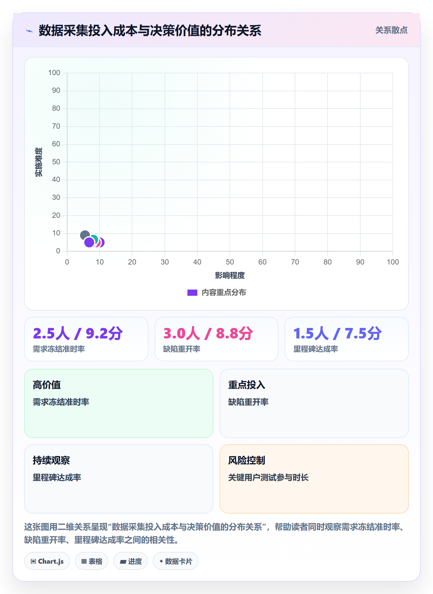 项目目标最佳实践:项目经理项目目标数据分析,常见问题