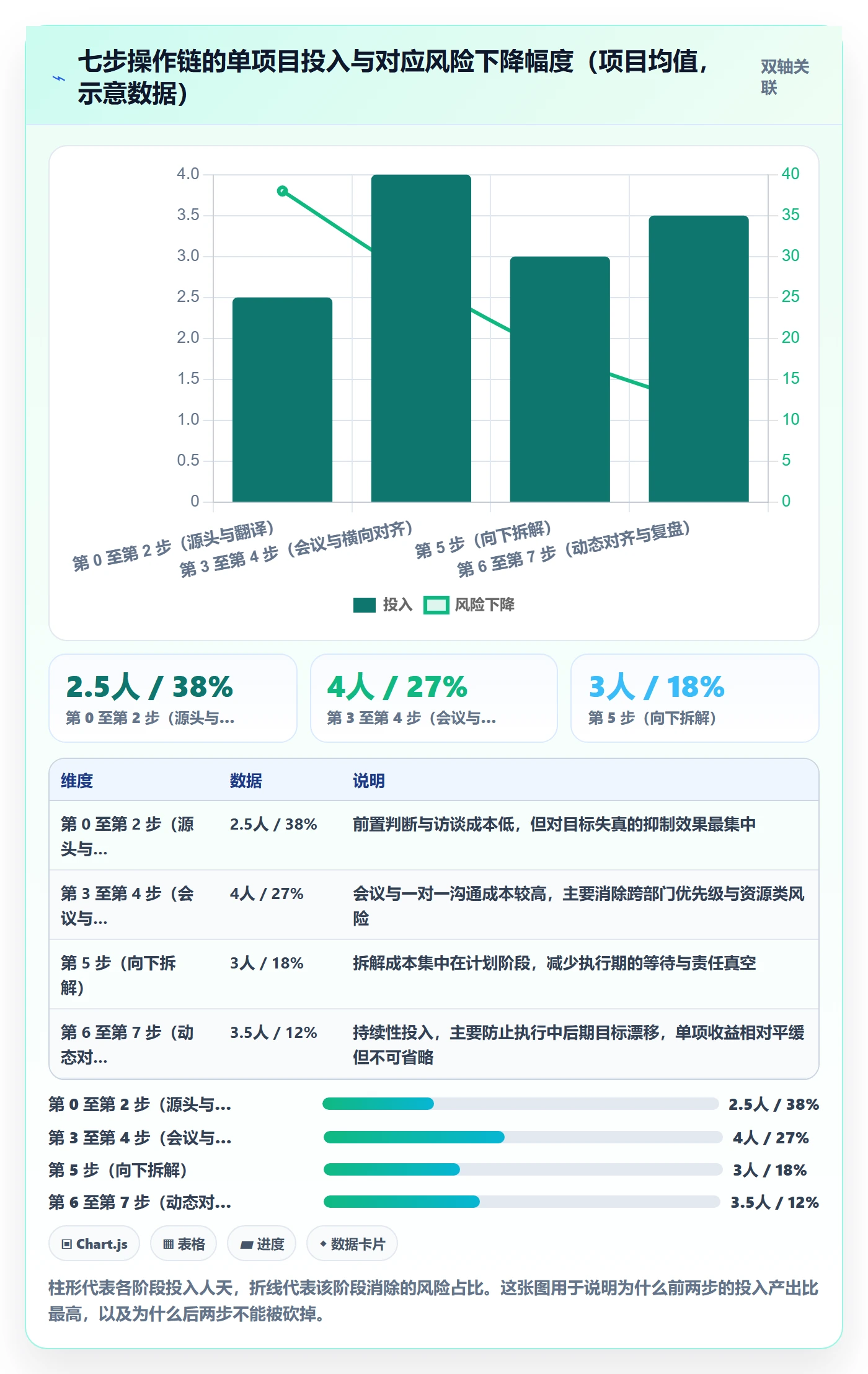 目标对齐怎么做？项目负责人实操方法：项目目标从0到1