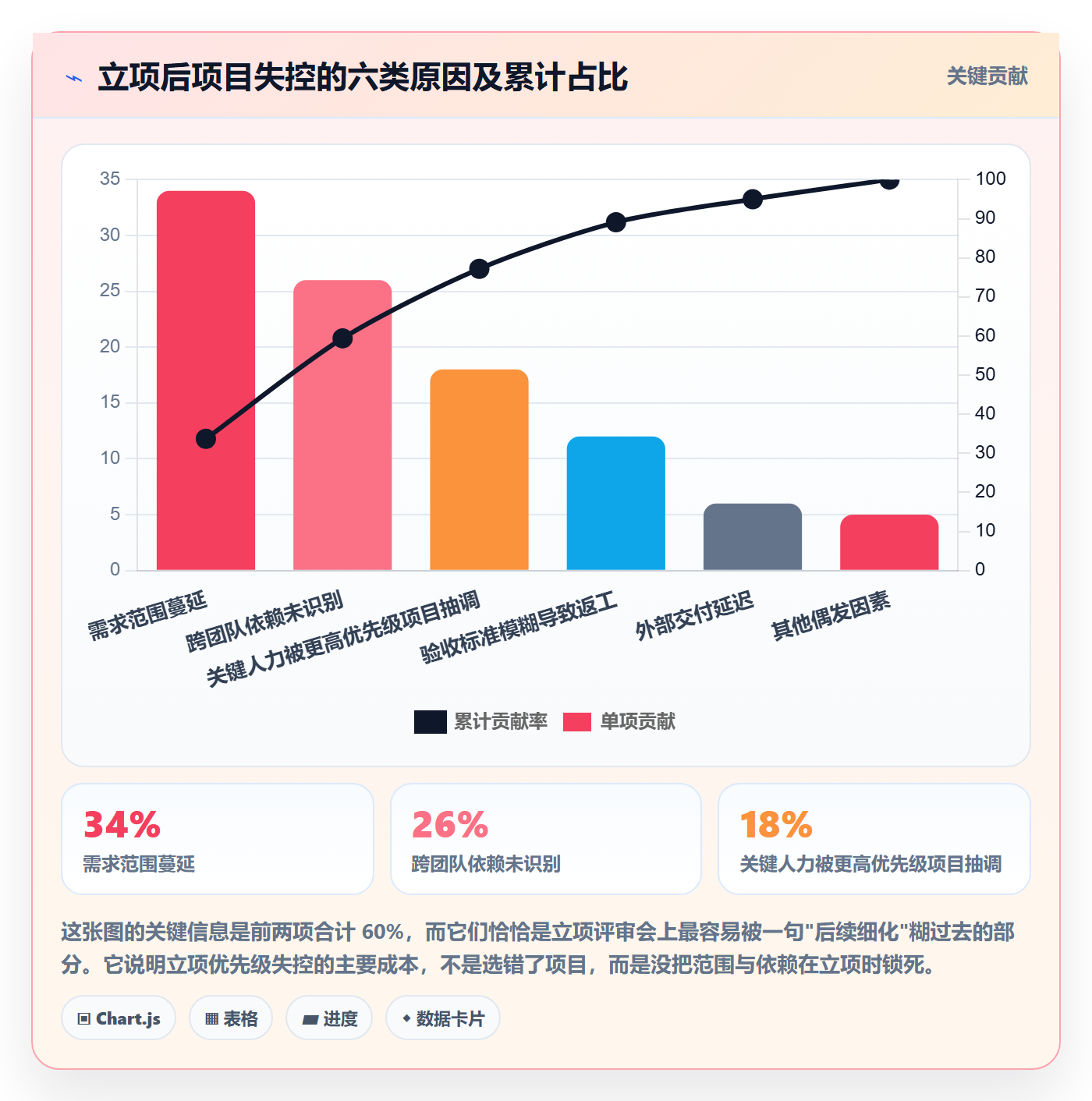 项目立项优先级教程:实施团队协同管理,避坑指南