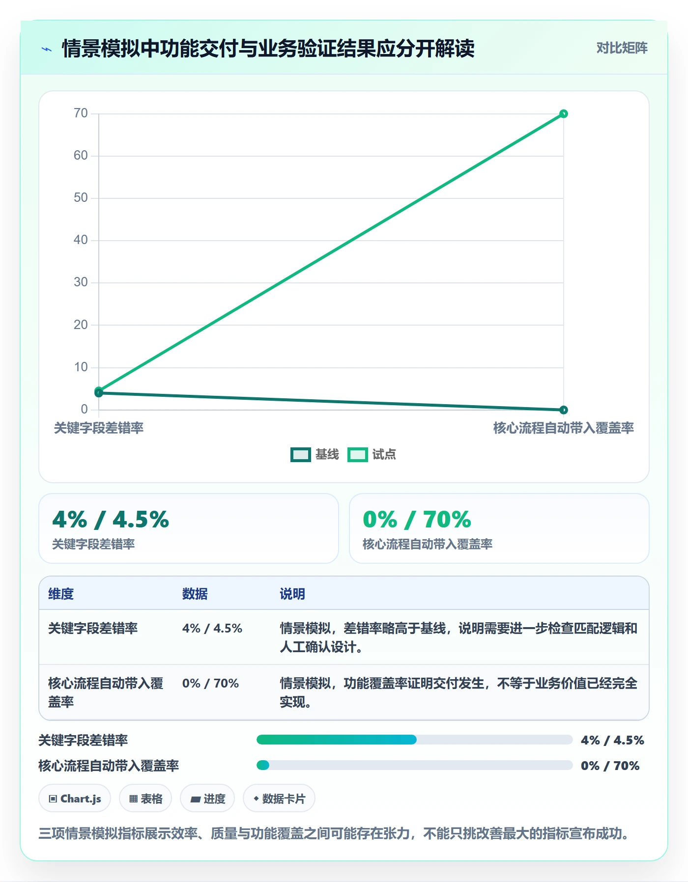 迭代目标管理指南:项目成员如何做好迭代管理,制度设计全流程