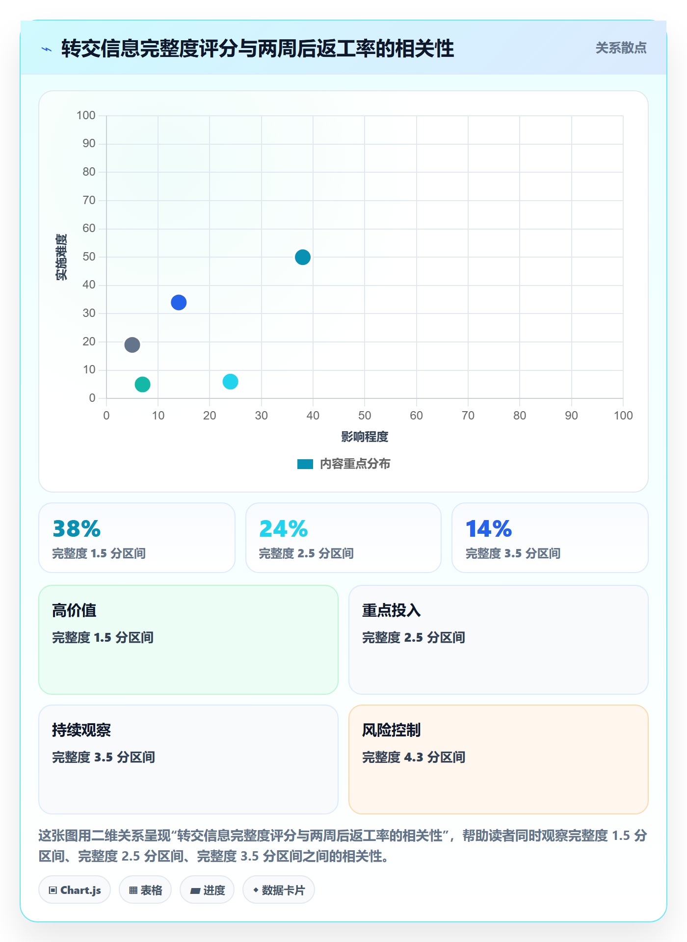 转交流程与规范:产品经理任务分派效率提升关键指标