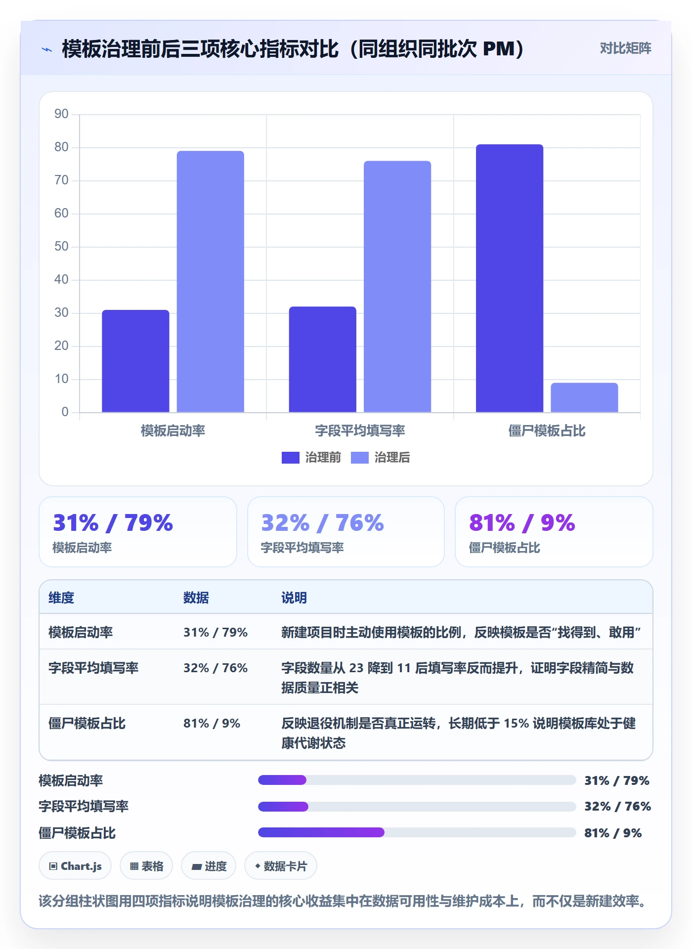 项目模板如何做好模板复用?产品经理最佳实践与操作步骤