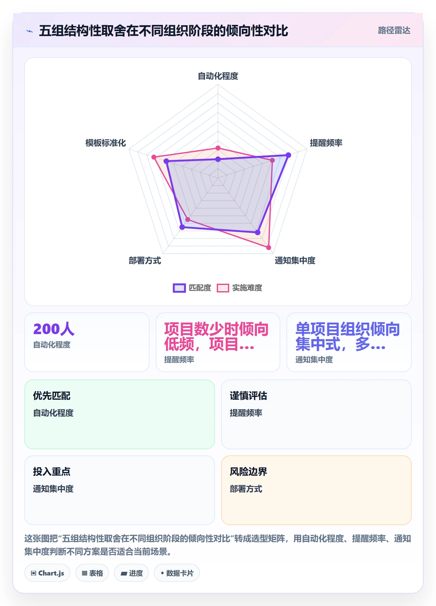 消息通知管理指南:PMO如何做好任务提醒,实操方法全流程