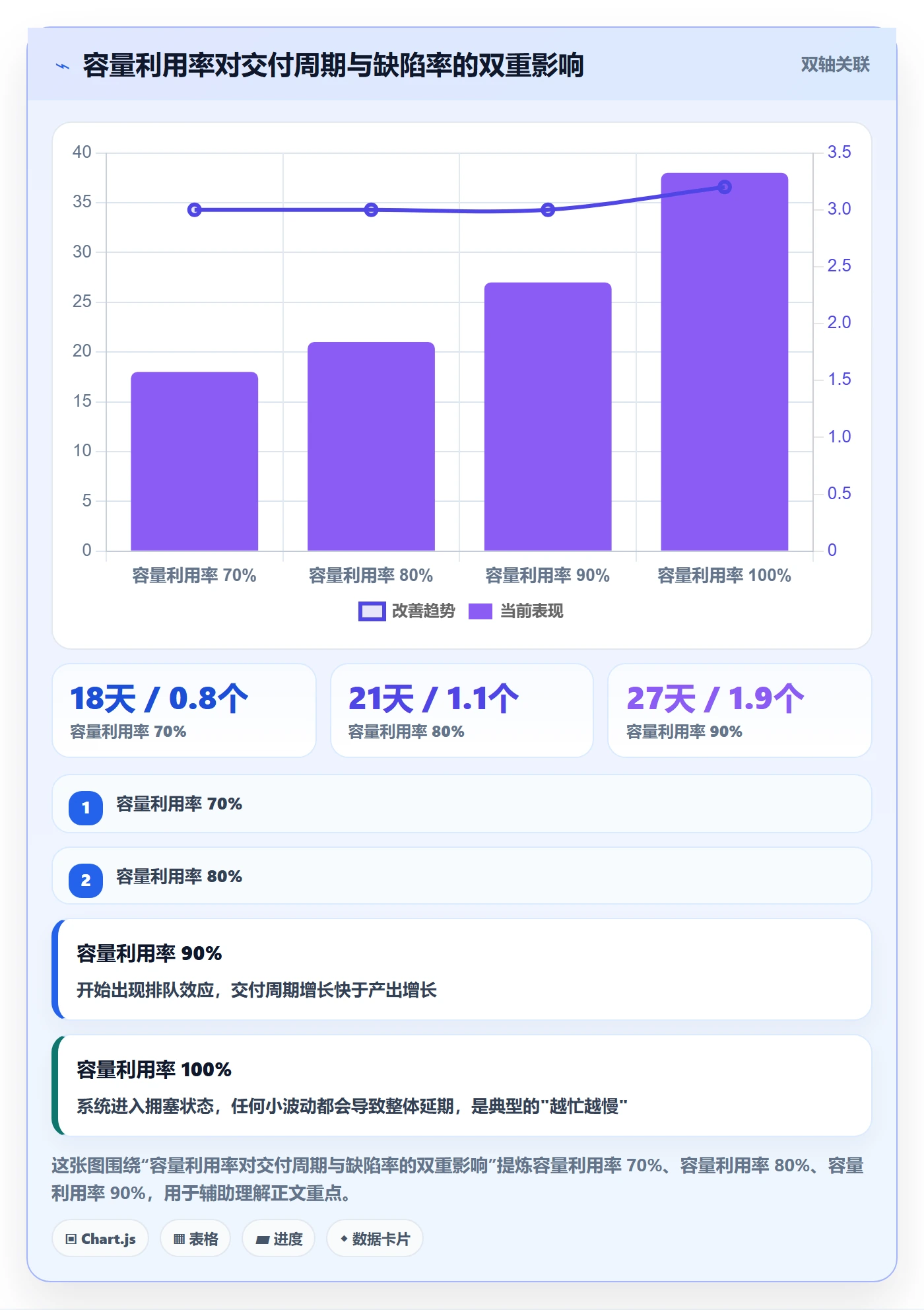 目标进度实操方法：研发团队提升项目目标效率的落地方案方法与模板