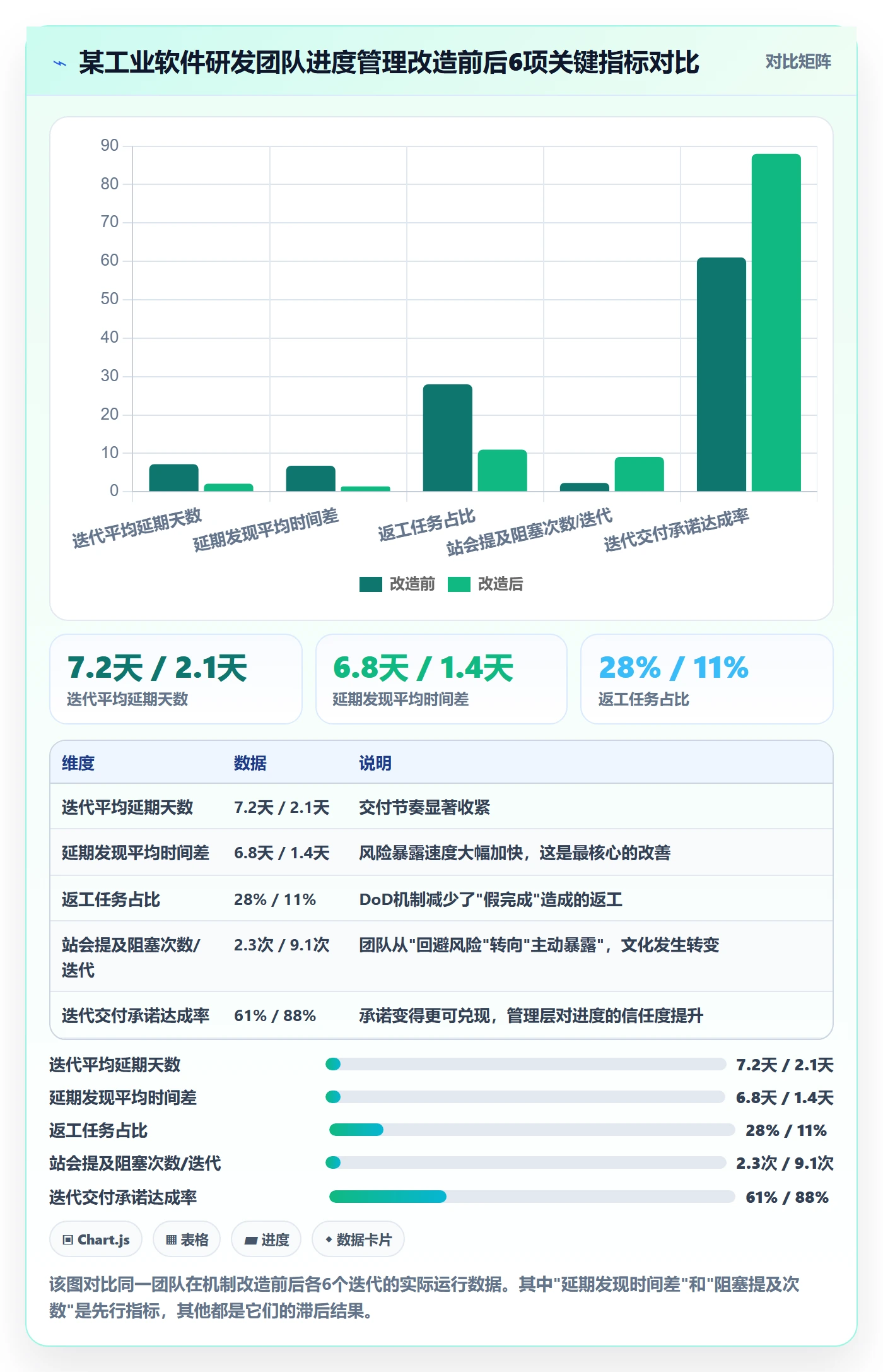 进度管理如何做好实际进度?研发团队实操方法与操作步骤