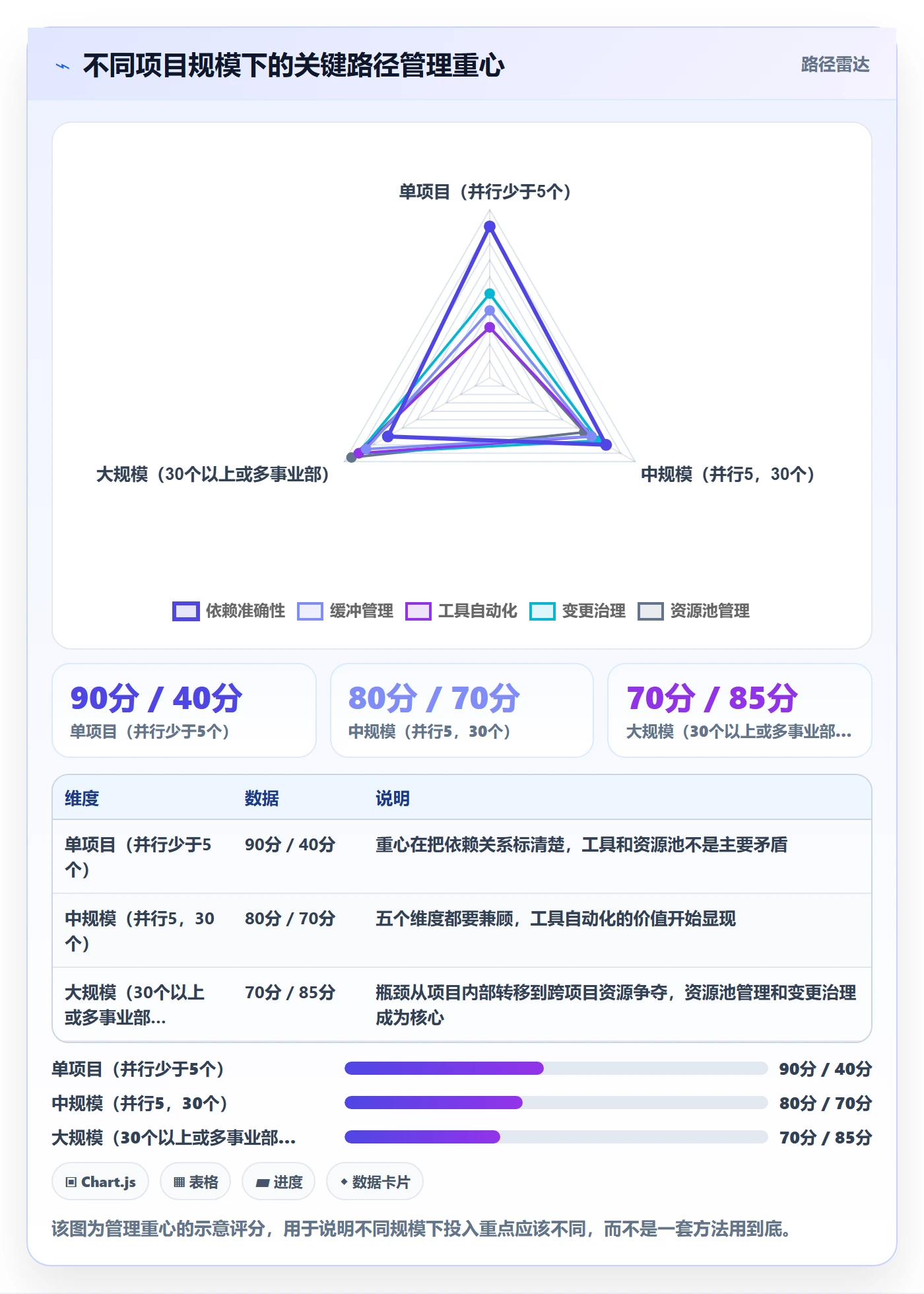 任务依赖关键路径全流程:管理层入门指南与一文讲清