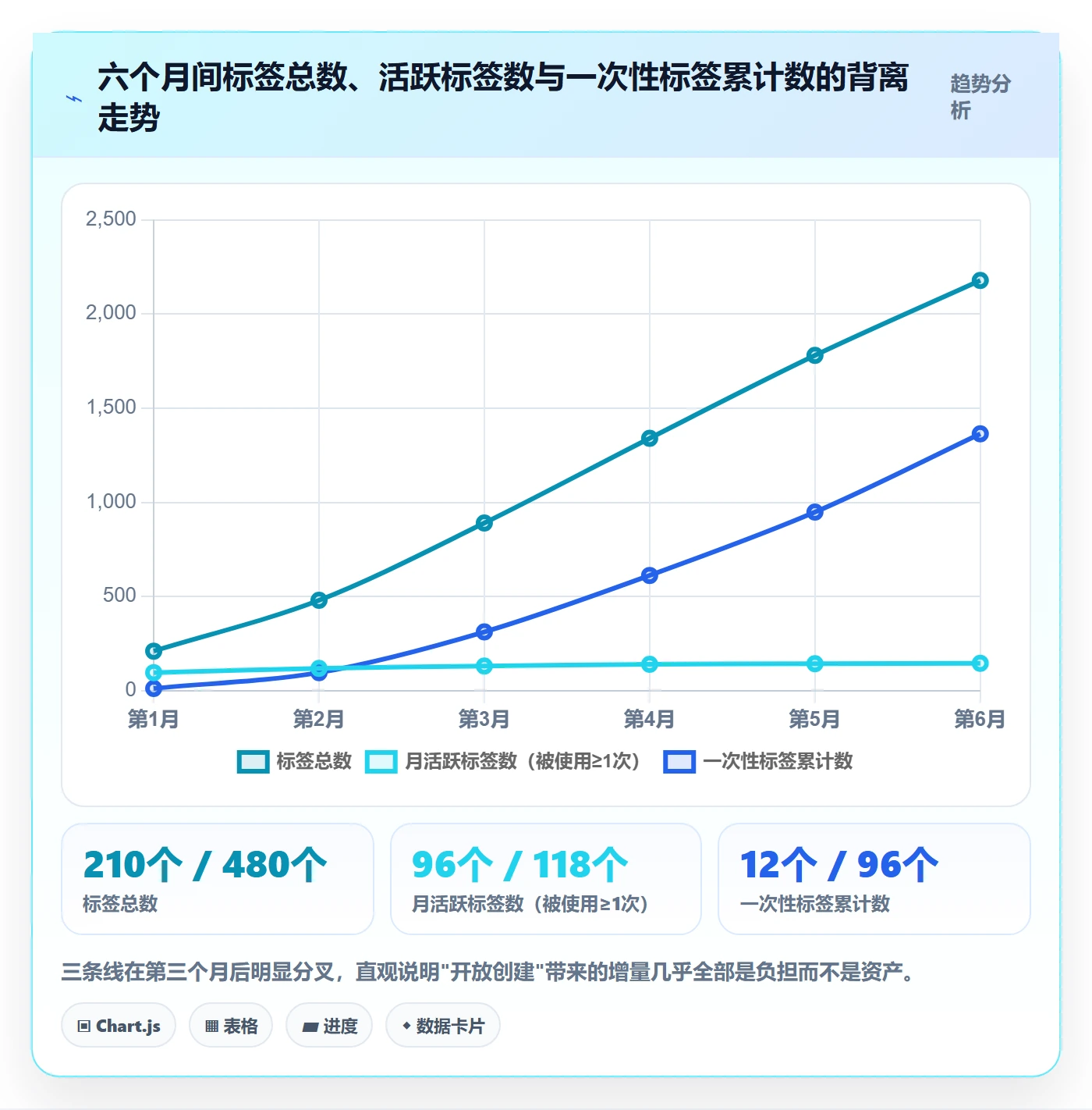 标签落地方案:产品经理开展任务属性的制度设计案例解析
