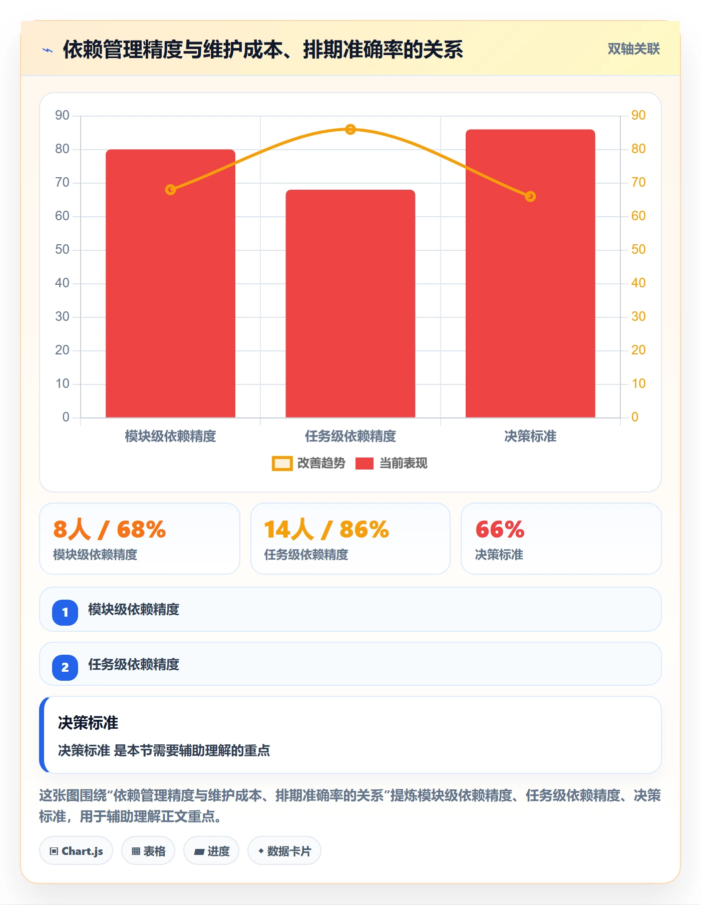 依赖关系怎么做?产品经理最佳实践:任务依赖从0到1