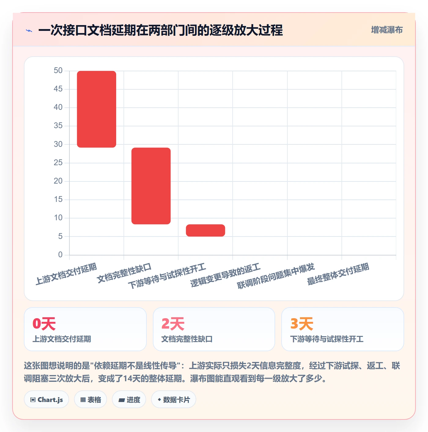 后置任务最佳实践：跨部门团队任务依赖协同管理，常见问题
