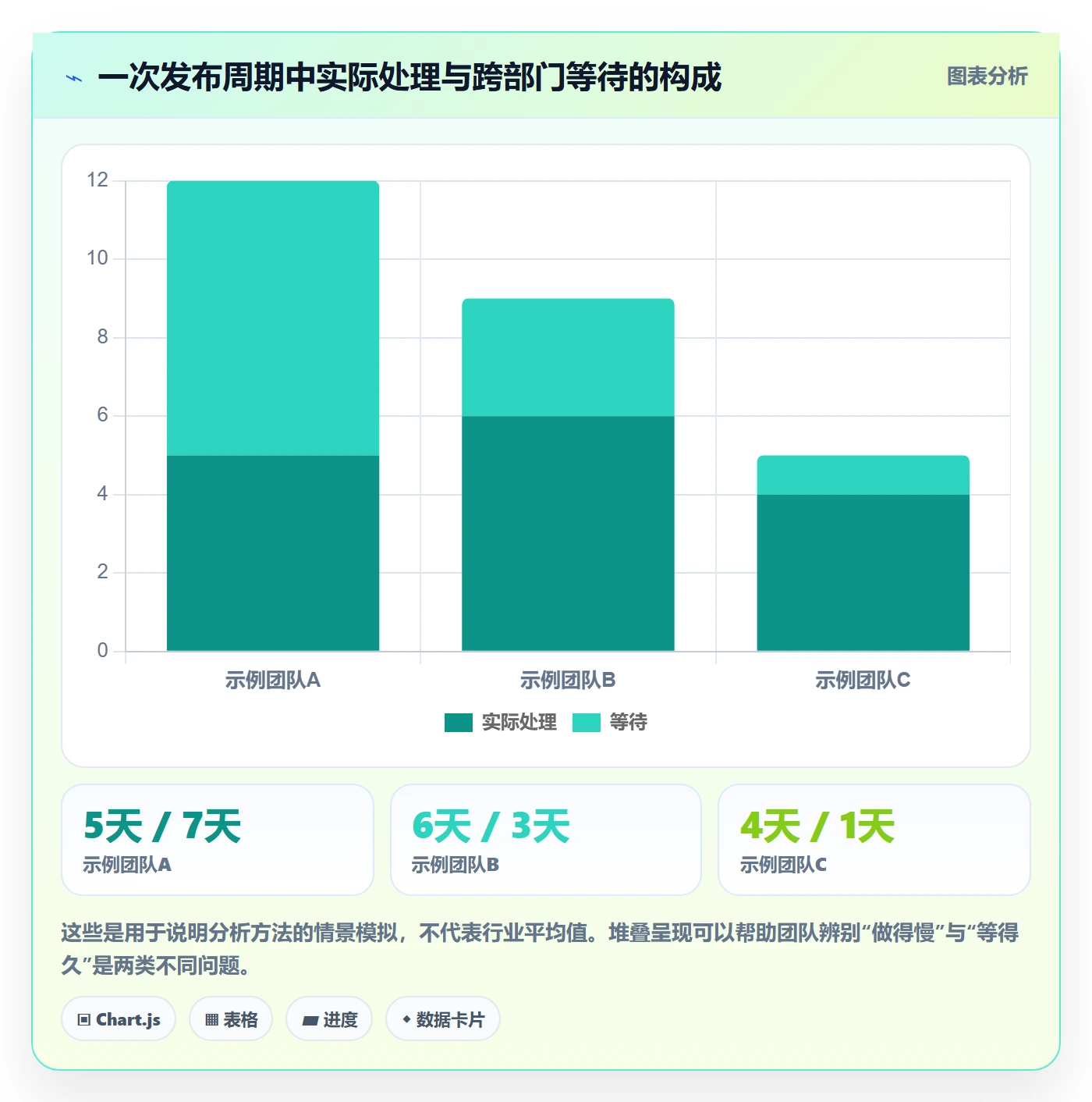 发布管理上线计划全流程：跨部门团队效率提升与一文讲清