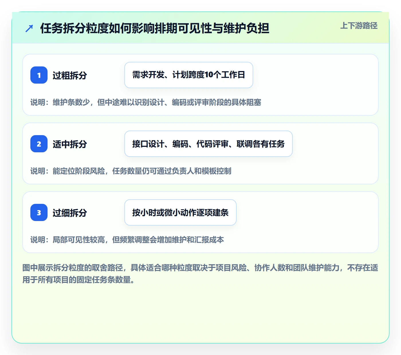 甘特图任务条教程:研发团队协同管理,避坑指南